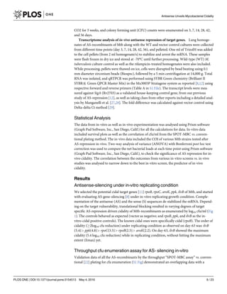 CO2 for 3 weeks, and colony forming unit (CFU) counts were enumerated on 3, 7, 14, 28, 42,
and 56 days.
Transcriptome analysis of in-vivo antisense repression of target genes. Lung homoge-
nates of AS-recombinants of Mtb along with the WT and vector control cultures were collected
from different time points (day 3, 7, 14, 28, 42, 56), and pelleted. One ml of TrizolH was added
to the cell pellets (from 2 ml homogenate/s) to stabilize and arrest the mRNA. These samples
were flash frozen in dry ice and stored at -70°C until further processing. Wild-type (WT) M.
tuberculosis culture control as well as the rifampicin-treated homogenates were also included.
While processing, pellets were thawed on ice, cells were disrupted by bead beating using 0.1
mm diameter zirconium beads (Biospec), followed by a 5 min centrifugation at 14,000 g. Total
RNA was isolated, and qRTPCR was performed using SYBR Green chemistry (Brilliant II
SYBR1 Green QPCR Master Mix) in the Mx3005P Stratagene system as reported [8,12] using
respective forward and reverse primers (Table A in S1 File). The transcript levels were mea-
sured against SigA (Rv2703) as a validated house-keeping control gene, from our previous
study of AS-repression [12], as well as taking clues from other reports including a detailed anal-
ysis by Manganelli et al. [27,28]. The fold difference was calculated against vector control using
Delta-delta Ct method [29].
Statistical Analysis
The data from in-vitro as well as in-vivo experimentation was analysed using Prism software
(Graph Pad Software, Inc., San Diego, Calif.) for all the calculations for data. In-vitro data
included survival plots as well as the correlation of cfu/ml from the SPOT-MBC vs. conven-
tional plating method. The in-vivo data included the COI of various Mtb strains tested after
AS-repression in-vivo. Two-way analysis of variance (ANOVA) with Bonferroni post hoc test
correction was used to compare the net bacterial loads at each time point using Prism software
(Graph Pad Software, Inc., San Diego, Calif.), to check the significance of AS repression for in-
vivo cidality. The correlation between the outcomes from various in-vitro screens vs. in-vivo
studies was analysed to narrow down to the best in-vitro screen, the predictor of in-vivo
cidality.
Results
Antisense-silencing under in-vitro replicating condition
We selected the potential cidal target genes [11] rpoB, rpoC, aroK, ppk, ilvB of Mtb, and started
with evaluating AS-gene-silencing [8] under in-vitro replicating growth condition. Comple-
mentation of the antisense (AS) and the sense (S) sequences de-stabilized the mRNA. Depend-
ing on the target vulnerability, translational blocking resulted in varying degrees of target
specific AS-repression driven cidality of Mtb-recombinants as enumerated by log10 cfu/ml (Fig
1). The controls behaved as expected (vector as negative; and rpoB, ppk, and ilvB as the in-
vitro-cidal positive controls). The known cidal ones were specifically cidal (rpoB). The order of
cidality (!2log10 cfu reduction) under replicating condition as observed on day-63 was: ilvB
(5.4)> ppk(4.8)> rpoC(3.5)> rpoB(2.5)> aroK(2.2). On day-63, ilvB showed the maximum
cidality (5.4 log10 cfu reduction) while in replicating condition, without hitting the maximum
extent (Emax) yet.
Throughput cfu enumeration assay for AS- silencing in-vitro
Validation data of all the AS-recombinants by the throughput “SPOT-MBC assay” vs. conven-
tional [22] plating for cfu enumeration (S1 Fig) demonstrated an overlapping data with a
Antisense Unveils Mycobacterial Cidality
PLOS ONE | DOI:10.1371/journal.pone.0154513 May 4, 2016 6 / 23
 
