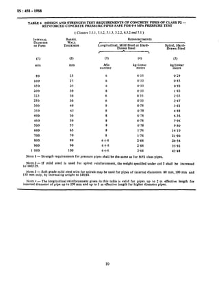 IS : 458- 1988
TABLE 6 DESIGN AND STRENGTH TEST REQUIREMENTS OF CONCRETE PIPES OF CLASS PZ -
REINFORCED CONCRETE PRESSURE PIPES SAFE FOR 0.4 MPa PRFXWRE TEST
(Clauses 5.1.1, 5.1.2, 5.1.3, 5.2.2, 6.3.2and7.1)
INTERNAL BARREL
DIAMETER WALL
OFPIP@S THICKNESS
(1) (2)
mm mm
REINPORC~M~NTS
Lstudinal, Mild Steel or Hard-
Drawn Steel
M-- 
(3) (4)
Min kg/linear
number metre
Spiral, Ha;;
Drawn Steel
(5)
kg/linear
metre
80 25 6 0’33
100 25 6 0’33
150 25 6 0’33
200 30 6 0’33
225 30 6 0’33
250 30 6 0’33
300 40 8 0’78
350 45 8 0’78
400 50 8 0’78
450 50 8 0’78
500 55 8 0’78
600 65 8 1’76
700 70 8 1’76
800 80 6f6 2’66
900 90 6f6 2’66
1 000 100 6f6 2’66
NOTE 1 - Strength requirements for pressure pipes shall be the same as for NP2 class pipes.
0’29
0’45
0’93
1’63
2’03
2’47
3’61
4’88
6.36
7’96
9’80
14’10
21’90
28.54
35’92
43’48
Nora2-
to 140/125.
If mild steel is used for spiral reinforcement, the weight specified under co1 5 shall be increased
Nora 3 - Soft grade mild steel wire for spirals may be used for pipes of internal diameters 80 mm, 100 mm and
150 mm only, by increasing weight to 140/84.
NOTE4 - The longitudinal reinforcement given in this table is valid for pipes up to 2 m effective length for
internal diameter of pipe up to 250 mm and up to 3 m effective length for higher diameter pipes.
10
 