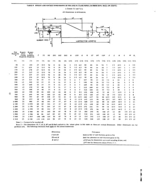 TABLE 9 SPIGOT AND SOCKET DIMENSIONS OF NPZ AND Pl CLASS PIPES (RUBBER RING ROLL ON JOINT)
( C/awes 5.3 and 7.2 )
All dimensions in millimetres.
(1) (2) (3)
80 11 102
100 II 120
150 11 170
7.00 11 215
225 II 225
250 11 250
300 12 315
350 I2 360
400 I2 400
450 I2 450
500 12 500
600 I6 590
t;
700 16 680
800 .?O 785
900 20 875
I 000 22 980
1 100 22 I 070
1 200 22 1 170
I 400 22 1 370
I 600 25 I 560
1 800 25 I 780
2 000 25 1 935
2 2GO 25 2 130
RUBBER RING--I 1
r 73 DS DSI DSZ DS3 OR LSD K N LT HT LSP P s H x II’ R,
(4) (5) (6) (7) (8) (9)
25 32’5 70 8 28 34
25 32’5 70 8 28 34
25 32’5 70 8 28 34
25 32’5 70 8 28 34
25 32‘5 70 8 28 34
25 32’5 70 8 28 34
30 35 77 9 31 37
32 37 77 9 31 37
32 37 77 9 31 37
35 40 77 9 31 37
35 40 77 9 31 37
40 44 102 12 42 48
40 44 102 12 42 48
45 49 128 15 J2 61
SO 56 128 15 52 61
55 60 141 17 57 67
60 65 141 17 57. 67
65 71 141 17 57 67
75 82 141 17 57 67
80 87 165 20 67 78
90 99 165 20 67 78
100 109 165 20 67 78
110 119 165 20 67 78
LlEFFECTlVE LENGTH)
(IO)
3
3
3
3
3
3
3
3
3
3
3
6
6
6
6
8
8
8
8
8
8
8
8
(10 (12) (13) (14)
5‘5 6.5 95 84
5’5 6.5 95 84
5’5 6.5 95 84
5’5 6.5 95 84
5’5 6.5 95 84
5’5 6.5 95 84
6 7 107 92
6 7 109 96
6 7 109 96
6 7 112 104
6 7 112 104
9 9’5 132 106
9 9.5 132 106
11 11’5 162 117
II 11’5 Ih5 133
12 13’5 169 137
12 13.3’ 171 148
I2 13’5 173 161
12 13’5 179 1R4
I5 ‘15 205 195
15 15 210 221
I5 I5 215 242
15 IS 220 264
(15) (16) (17) (I(0 (19) (20) (21) (22)
34
34
34
34
34
34
37
39
39
42
42
47
47
52
59
64
69
75
86
91
50 7 5‘5 19’5 I I 5.5
50 7 5’5 19’5 I 1 5’5
50 7 5’5 19’5 I I 5’5
50 7 5‘5 19-5 I I 55
50 7 5.5 19’5 I 1 5’5
50 7 ?‘5 19’5 I I 5’5
55 7.5 6 24 I 1 6
55 7.5 6 26 1 1 6
55 7.5 6 26 1 I 6
55 7.5 6 29 I 1 6
55 7.5 6 29 1 I 6
72 10 7” 32’5 2 2 8
72 10 7’5 32’5 2 2 8
90 12’5 9’5 35’5 2 2 10
90 12’5 9’5 40’5 2 2 10
99 14 10’5 44’5 2 2 II
99 14 IO.5 49’5 2 2 I1
99 14 10’5 54.5 2 2 II
99 14 10’5 64’5 2 2 II
100 I5 12 68 2.5 2-5 I2
103 100 I5 12 78 2’5 2’5 12
II3 100 I5 I2 88 2.5 2‘5 12
123 100 15 I2 98 2‘5 2’5 12
NOTE 1 -Corners to be rounded off.
Non 2 -The dimensions TS. T, Ii. S, HT and Kshall conform to the ~&es given in this table as these are critical dimensions. Other dimensions are for
guidance only. The following tolerances shall apply on the critical dimensions:
Dimensions
TandKT
TS and H
K and S
TOlt?MlW~S
Same as that of wall thickness given in 7.2.
Half the tolerance on wall thickness given in 7.2.
f0.25 mm for dimensions up to and including 10 mm, and
&@5 mm for dimensions above IO mm, I 41.
. .
 
