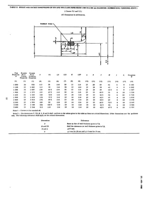 -- ---- .--^
TMLE II SPIGOT AND SOCKET DIMENSIONS OF NP3 AND NP4 CLASS PIPES FROM 1000 TO 2 600 mm DIAMETER ( RUBBER RING CONFINED JbINT 1
( Clauses 5.3 and 7.2 )
All dimensions in mlllimetrsr.
RUBBER RING
(1) (2)
1 000 20
1 100 20
1 200 20
1 400 25
1 600 25
t;
1 800 25
2 000 25
2 200 25
2 400 25
2 600 25
(3) (4) (5)
920 115 58
1 003 II5 58
1 095 120 60’5
1 215 135 67’5
1 445 140 725
1 620 150 77’5
1810 170 87’5
1 995 185 95
2 180 200 102’5
2 360 215 110
T TS LS LSI K LSP (I b J H
C-5)
114
114
114
114
114
114
114
114
114
114
(7) (‘3) (9)
114
114
114
114
114
114
114
r14
114
114
(W (10 W2) (13)
20 13
20 13
20 13
20 16
25 16
25 16
25 16
25 16
25 16
25 16
25 28 39 42
25 28 39 41
25 28 39 44’5
25 35 42’5 50
25 35 42’5 50
25 35 42’5 55
25 35 42.5 65
25 35 42’5 72’5
25 35 42’5 80
25 35 42’5 87’5
i
(14)
4
4
4
4
4
4
4
4
4
4
L
(15)
9
9
9
10
10
10
10
10
10
10
DIAM!?TER
D
(1.5)
I 102
I 202
1307
1’520
1 720
I 930
2 150
2 365
2 580
2 795
Noes 1 -Corners to be rounded off.
NOTE 2 - The dimensions T, TS, H. L. K and b shall conform to the values given in this table aa these me critical dimensions. Other dimensions are for guidance
only. The following tolerances shall apply on the critical dimensions:
Dimensions TOlertllCS2S
T Game as thatof wall thickness given in 7.2.
Hand TS Half the tolerances on wall thickness given in 7.2.
Kand L f05 mm.
b fl mm for 28 mm and fl.5 mm for 35 mm.
 