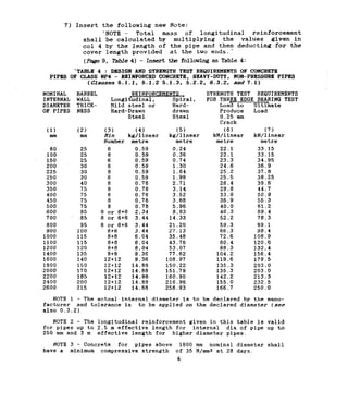 7) Insert the following new Note:
‘NOTE - Total mass of longitudinal reinforcement
shall be calculated by multiplying the values given in
co1 4 by the length of the pipe and then deducting for the
cover length provided at the two ends .’
(I&E 9, Table 4) - Insertthe followingas Table4:
'TABLE 4 : DESIGN AND STRENGTH TEST RRQUIRRMBNTSOF CONCRETE
PIPES OF CLASS NP4 - RRINPORCED CONCRETE, HEAVY-DUTY,NON-PRRSSUREPIPES
(Clauses 5.1.1. 5.1.2 6.1.3. 5.2.2. 6.3.2, and 7.1)
NOMINAL BARREL
INTERNAL WALL
REINFORCEMENTSl
Lonaitludinal. SPiral*
DIAMETER THICK- Mild steel or
OF PIPES NESS
(1) (2)
mm mm
60 25
100 25
150 25
200 30
225 30
250 30
300 40
350 75
400 75
450
500 ;"s
600 05
700 85
800 95
900 100
1000 115
1100 115
1200 120
1400 135
1600 140
1800 150
2000 170
2200 185
2400 200
2600 215
Hard-Drawn
Steel
(31 (4)
Mfn kg/linear
Number metre
6 0.59
6 0.59
6 0.59
6 0.59
66
0.59
0.59
8 0.78
8 0.76
:
0.76
0.78
8 0.78
8 or 6+6 2.34
8 or 6+6 3.44
8 or 6+6 3.44
6+6 3.44
8+6 6.04
6+6 6.04
6+6 6.04
Et8 9.36
12+12 9.36
12+12 14.88
12+12 14.88
12+12 14.88
12+12 14.88
12t12 14.88
Herd-
drawn
Steel
(5)
kg/linear
metre
0.24
0.36
0.74
1.30
1.64
1.96
2.71
3.14
3.52
3.68
5.96
9.83
14.33
21.20
27.13
35.48
43.76
53.07
77.62
106.97
150.22
151.79
160.90
216.96
258.93
STRENGTH TEST REQUIREMENTS
FOR THREE EDGE BEARING TEST
Loab to Ultiimate
Produce
0.25 mm
Crack
(6)
kN/linear
metre
22.1
22.1
23.3
24.8
25.2
25.5
26.4
29.8
33.9
36.9
40.0
46.3
52.2
59.3
66.3
7216
80.4
86.3
104.2
119.6
135.3
135.3
142.2
155.0
166.7
Load
(7)
kN/linear
metre
33.15
33.15
34.95
36.9
37.8
36.25
39.6
44.7
50.9
55.3
61.2
69.4
78.3
89.1
99.4
108.9
120.6
132.4
156.4
179.5
203.0
203.0
213.3
232.5
250.0
NOTE 1 - The actual internal diameter is to be declared by the manu-
facturer and tolerance is to be applied on the declared diameter (see
also 0.3.2)
NOTE 2 - The longitudinalreinforcementgiven in this table is valid
for pipes up to 2.5 m effective length for internal dla of pipe up to
250 mm and 3 m effective length for higher diameter pipes.
MOTE 3 - Concrete for pipes above 1800 mm nominal diameter shall
have a minimum compressive strength of 35 N/mm2 at 28 days.
G
 