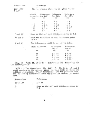 To.1 era,,ces
The tolerances shall be as given below:
T and HT
TS and H
K and s The tolerances shall be as gjsvenbelow:
Chord Dismetn~
mm
11
12
16
20
(Page 15, Table 11, Note 2) -
the existing note:
'NOTE 2 - The dimensions LS,
To1 era,1ct? Toler‘mce
for K for s
mm mm
+ 1.25 L 0.75
i 1.25 + 0.75
L 2.00 + 1.25
2 2.25 + 1.50'
Substitute the following for
LSP, T, TS, H, L, K and b
shall conform to the values given in this table as these are
critical dimensions. Other dimensions are for guidance only.
The following tolerances shall apply on the critical dimensi-
ions.
Dimensions Tolerances
LS & LSP + 7 mm
.r Same as that of wall thickness given in
7.2
7
--
 