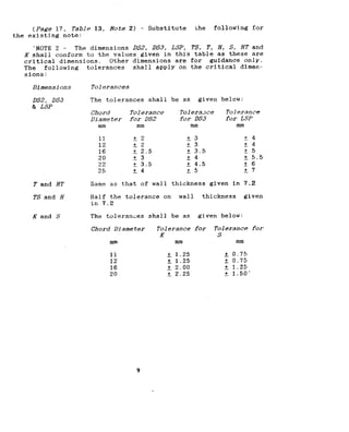 (Page 17, Table 13, Note 2) - Substitute i;he following for
the existing note:
'NOTE 2 - The dimensions DSZ, DS3, LSP, TS, T, H, S, HT and
K shall conform to the values given in this table as these are
critical dimensions. Other dimensions are for guidance only.
The following tolerances shall apply on the critical dimen-
sions:
Dimensions Tolerances
0.52, US3 The tolerances shall be as given below:
& LSP
Ch0rd Tolerance Tolerance To.7er.~nce
Diameter for US2 f0r DS3 for LSF'
mm mm mm mm
11 +2 +3 +4
12 ?L2 +3 +4
16 4 2.5 A 3.5 +5
20 +3 +4 + 5.5
22 + 3.5 + 4.5 _+6
25 +4 +5 +7
T and HT Same as that of wall thickness given in 7.2
TS and H Half the tolerance on wall thickness given
in 7.2
K and S The toleranties shall be as given below:
Chord Diameter Tolerance for Tolerance fez
K S
mm mm mm
11 + 1.25 2:0.75
12 + 1.25 + 0.75
16 + 2.00 + 1.25
20 + 2.25 + 1.50'
9
,
 