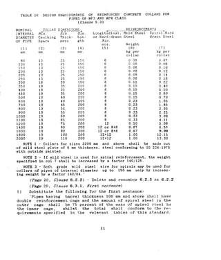 TABLE 16 DESIGN
NOMIElAL COLLAR
INTERNAL M&1
DIAMETER Caulking
OF PIPE Space
(1)
mm.
(2)
mm.
13
13
13
13
13
13
16
19
19
19
19
19
19
19
19
19
19
19
19
19
19
19
80
100
150
200
225
250
300
350
400
450
500
600
700
800
900
1000
1100
1200
1400
1600
1800
2000
REQUIREtlENTS OF REINFORCED CONCRETE COLLARS FOR
PIPES OF NE'3 AND NP4 CLASS
(Clause 5.3)
DLMEtiSECN_s-, REINFORCEJl_E~~~~S
MiX Min. Longitudinal,
r__---_.-Nilb.<<;eL
SpiriiyHard
Thick- Len- or Hard-drawn Steel drawn Steel
ness
(3)
mm
25
25
zz
25
25
30
35
35
35
40
40
45
50
55
60
65
75
80
90
100
110
gth
(4)
mm.
Mlfl.
nos.
(51
150 6
150 6
150 6
150 6
150 6
150 6
150 8
200 8
200 0
200 6
200 8
200 8
200 6
200200 :
200 8
200 8
200 12
200 12 or 8+8
200 12 or 8+8
200 12+12
200 12+12
Weight
(6)
kg per
collar
0 OB
0.08
0.08
0.08
0.08
0.08
0.11
0.15
0.15
0.15
0.15
0.23
0.23
0.23
0.33
0.33
0.33
0.50
0.67
0.67
1.00
1.00
(7)
kg per
collat
0.07
0.08
0.10
0.12
0.14
0.16
0.22
0.40
0.50
0.60
0.70
1.05
1.65
2.05
2.25
3.09
4.11
5.08
6.55
9.06l
12.15
13.30
NOTE 1 - Collars for sizes 2200 mm and above shall be made out
of mild steel plate of 6 mm thickness, steel conforming to IS 226:1975
with outside: painted.
NOTE 2 - If mild steel is used for spiral reinforcement,the weight
specified in co1 7 shall be increased by a factor 140/125.
NOTE 3 - Soft grade mild steel wire for spirals may be used for
collars of pipes of internal diameter up to 150 mm only by increas-
ing weight by a factor 140/84.'
(Page 20, Clause 6.2.2) - Delete and renumber 6.2.3 as 6.2.2
(Page 20, Clause 6.3.1, First sentence)
1) Substitute the following for the first sentence:
'Pipes having barrel thickness 100 mm and ahove shall have
double reinforcement cage and the amount of spiral steel in the
outer cage shall be 75 percent of the mass of spiral steel in
the inner cage, whilst the total shall conform to the re-
quirements specified in the relevant tables of this standard.
11
 