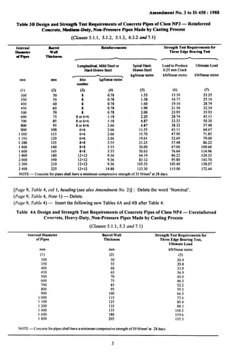 Amendment No. 3 to IS 458:1988
Table 3B Design and Strmtgtb Test Requirements of Concrete Pipes of Class NP3 — Reinforced
Concrete, Mc&am-Duty, Non-Pressure Pipes Made by Casting Process
(Clauses 5.1.1, 5.1.2, 5.1.3, 6.3.2 and7.1)
Internal lkissforcements Strength Test Requirements for
Diaacter Wdi Three Edge Bearing Test
&P@eJs Ilsickoess A. / -
mm
(1)
300
350
400
450
500
6CXI
700
800
900
I 000
1 100
1200
1400
i 600
I 800
2000
2200
2400
mm
(2)
50
55
60
65
70
75
85
95
100
115
120
125
140
165
180
190
210
225
Lmgitudimd, Mild Steel or
Hard-DrawnSteel
~
msmber
(3) (4)
8 0.78
8 0.78
8 0.78
8 0.78
8 0.78
8 or 6+6 1.18
8 or6+6 1.18
8 Of 6+6 2.66
6+6 2.66
6+6 2.66
6+6 2.66
8+8 3.55
8+8 3.55
8+8 3.55
12+12 9.36
12+12 9.36
12+12 9.36
12+12 14.88
SpiralHard-
Drawnsteel
kg/linear metre
(5)
1.53
1.58
1.60
1.90
2.00
2.20
4.87
6.87
11.55
15.70
19.61
21.25
30.00
50.63
64.19
83.12
105.53
133.30
Load to Produce
0.25 mm Crack
kN/linear metre
(6)
15.50
16.77
19.16
21.56
23.95
28.74
33.53
38.32
43.11
47.90
52.69
57.48
67.06
76.64
86.22
95.80
105.40
115.00
Ultimate Load
kN/linear metre
(7)
23.25
25.16
28.74
32.34
35.93
43.11
50.30
57.48
64.67
71.85
79.00
86.22
100.60
114.96
129.33
143.70
158.07
172.44
NOTE — Concrete for pipes shall have a mhdmum compressive strength of 35 N/mmzat 28 days.. .
[Page 9, Table4,CO11, heading (see also Amendment No. 2)] : Delete the word ‘Nominal’.
(Page 9, Table 4, Note 1) — Delete.
(Page 9, Table 4) – Insert the following new Tables 4A and 4B after Table 4:
Table 4A Design and Strength Test Requirements of Concrete Pipes of Class NP4 — Unreinforced
Concrete, Heavy-Duty, Non-Pressure Pipes Made by Casting Process
(Clauses 5.1.1,5.3 and 7.1)
[eternal Diameter Barrel Wall Strength Test Requirements for
of Pipes Thickness Three Edge Bearing Test,
Ultimate Load
mm mm klWlinearmetre
(1) (2) (3)
300 50 26.4
350 55 29.8
400 60 33.9
450 65 36.9
500 70 40.0
600 75 46.3
700 85 52.2
800 95 59.3
900 100 66.3
1000 115 72.6
1100 125 80.4
I 200 135 88,3
1400 155 104.2
I 600 180 119.6
1800 205 135.3
NOTE — Concrete for pipes shall have a minimum compressivestrength of 50 N/mmzat 28 days.
3
I
 