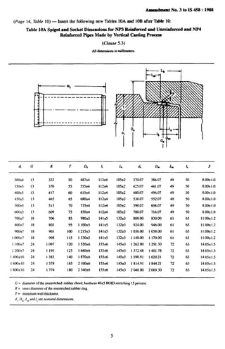 kdcnent No.3 to IS 4S8 : 19S8
(Page 14, Table 10) — Insert tbe following new Tables 10A and NW after ‘Fobk 10
Table 10A Spigot and Socket Dimensions for NP3 Reinforced and Unreinforced and NP4
Reinforced PSpea Made by Vertkd Casting Prosess
(Clause 5.3)
Mldintestsionsin miIbmlres.
I=;–-l
‘1-1.-l
. ,----- —___ ______ _
1
I
I
-1 .— .—. _-
1 -
I
I
I
.- ------- ----- ------ ---
d, G R T Dm 1, b d, D. r& 1, s
30W4
3506
4o13&5
450ti
500+5
6oofi
7t3r3*7
8oo&7
90027
1000*7
1 100*7
1200+7
I 40WI(I
16OW1O
1800*iO
13 322 50
13 370 55
13 417 60
13 465 65
13 513 70
13 609 75
18 706 85
18 803 95
18 901 100
18 998 115
24 1097 120
24 1195 125
24 I 383 140
24 1578 165
24 1774 180
487A
555ti
615A
680i4
735t4
85&4
98tk5
1 ltXkL5
1215*5
133*5
1520i6
164&t6
187&6
2 IO&6
234@6
l12i4
112M
112i4
112i4
112&
112A
141*
141A
1416
141ti
155*
1556
1554
1554
1554
lo5&
105Q
105&
loss
lo5i2
105H
13243
132i3
132-
132ti
145&
145s
145S3
145s
145i3
370.07
425.07
480.07
536.07
590.07
7fx).07
808.00
924.00
1036.00
1148.00
1262.00
1372.48
1590.91
1814.91
2040.00
386.07
441.07
496.07
552.07
606.07
716.07
830.00
946.00
1058.00
1170.00
1291.30
1401.78
1620.21
1844.21
2069.30
49
49
49
49
49
49
61
61
61
61
72
72
72
72
72
50
50
50
50
50
50
65
65
65
65
63
63
63
63
63
8.ootl.o
8.flt3tl.O
8.O&l.O
8.O&tl.O
8.O&l.O
8.t3&l.O
11.o&tl.2
11.o&l.2
11.o&l.2
11.o&l.2
14.65Y1.5
14.65*1.5
14,65*1.5
14.65~1.5
14.65&l.5
G = diameter of the unstretched rubber chord, hardness40i5 IRHD stretching 15percent.
R = inner diameter of the unstretched rubber ring.
i“ = minimum wall thickness.
d~,D,,,, L,,,and/, are nominal dimensions.
 