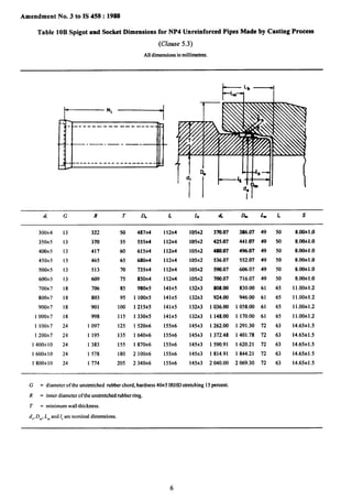 Amendment No. 3 to IS 458:1988
Table 10B Spigot and %eket Dimensions for NP4 Unreinforced Pipes Made by Casting Process
(Clause 5.3)
All dimensimssin millimetres.
t=ibl
“ ~-1 ..--.--—--———-----1
s
-—. —.—-
1
I
---------- ------ ----
300+4
350+5
400+5
450i5
500+5
600+5
7ooi7
800+7
9ooi7
1 oooi7
I looi7
1 200i7
1400+1o
1 600i10
I 800i10
13 322 50 4s74=4
13 370 55 555+4
13 417 60 615+4
13 465 65 68&4
13 513 70 735+4
13 609 75 850+4
18 706 85 980+5
18 803 95 1 IO(M5
18 901 100 1215*5
18 998 115 1330+5
24 1097 125 1 520i6
24 1195 135 1 640+6
24 1383 155 1 870+6
24 1578 180 2 100+6
24 1774 205 2 340+6
112+4
1IN
i 12+4
112+4
112i4
112i4
141*5
141*5
141*5
141*5
155+6
155*6
155*6
155+6
155*6
lo5&! 370.07
105+2 425.07
105+2 4s0.07
i05*2 536.07
105+2 590.07
105+2 700.07
132+3 808.00
13=3 924.00
13M3 1036.00
132+3 1148.00
145*3 1262.00
145+3 1372.48
145*3 1590.91
145+3 1814.91
145+3 2040.00
386.07
441.07
4%.07
552.07
606.07
716.07
830.00
946.00
1058.00
1170.00
1291.30
1401.78
I 620.21
1844.21
2069.30
49
49
49
49
49
49
61
61
61
61
72
72
72
72
72
50
50
50
50
50
50
65
65
65
65
63
63
63
63
63
8.O&l.O
8.o&tl.o
8.00+1.0
8.00i1.O
8.00+1.0
8.00+1.0
11.00+1.2
11.00+1.2
11.00+1.2
11.00+1.2
14.65*1.5
14.65*1.5
14.65*1.5
14.65+1.5
14.65+1.5
6
G = diameter of the unstretched robber chord, hardness 40i5 IRHD stretching 15pereent.
R = inner diameter of the unstretched robber ring.
T = minimum wall thickness.
d,, D~, ~~ and 1. are nominal dimensions.
I
 