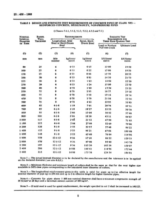 IS:458 -1988
TABLE 3 DESIGN AND STRENGTH TEST REQUIREMENTS OF CONCRETE PIPES OF CLASS NP3 -
REINFORCED CONCRETE, MEDIUM-DUTY, NON-PRESSURE PIPES
NOMMAL
INIZ~~NAL
::%E
BARREL
WALL
T~~ICKNESS
(1) (2)
Emil mm
80 25
300 25
150 25
200 30
225 30
250 30
300 40
350 75
400 75
450 75
SO0 75
600 85
780 85
800 95
900 100
I 000 115
1 100 I?5
f 200 ?20
1 400 135
1 600 140
1 800 150
2 000 170
2 200 185
2 400 200
2 600 215
( Clauses 5.1.1, 51.2, 5.1.3, 52.2, 6.3.2 and 7.1 )
WLongitudinal, Mild
Steel orsH&r,d-Drawn
I
A
1
(3) (4)
MitZ
number
kg/linear
metre
6 0’33
6 0’33
6 0’33
6 0’33
6 0’33
6 0’33
8 0’78
8 0’78
8 O-78
8 0’78
8 0’78
6+6 1’18
6+6 1’18
6+6 2’66
6+6 2’66
6f6 2’68
6+6 2’66
8+8 3’55
8+8 3’55
8f8 3’55
12+12 9’36
12+12 9’36
12+12 9’36
12+12 14’88
12+12 14’88
Spiral, Hard:
Drawn Steel
(5)
kg/linear
metre
0’15
0’22
0’46
0’81
1’03
1’24
1’80
2’95
3’30
3’79
4’82
7’01
10’27
13’04
18’30
21’52
27’99
33’57
46’21
65’40
87’10
97.90
113’30
146’61
175’76
STRENGTHTEST
REQUIREMEINTSFOR
Tmum EDQEBEARINGTEST
,
Load to Produce
0.25 mm Crack
(6)
kN/linear
metre
13’00
13’00
13’70
14’50
14’80
15.00
15’50
16’77
19’16
21’56
23’95
28’74
33’53
38’32
43’11
47’90
52’69
57’48
67’06
76’64
86’22
95’80
105’38
114’96
124’54
Ultimate Load
(7)
kN/linear
metre
19’50
19’50
20’55
21’75
22’20
22’50
23’25
25’16
28’74
32’34
35’93
43’1 l
50’30
57’48
64’67
71’85
79’00
86’22
100’60
114’96
129’33
143’70
158’07
172’44
186’83
NOTEI - The actual internal diameter is to be declared by the manufacturer and the tolerance is to be applied
on the declared diameter ( see also 0.3.2 ).
Nora2- Minimum thickness and minimum length of collars shall be the same as that for the next higher size
available in NP2 class pipes corresponding to the calculated inner diameter of collars.
Nom 3 - The longitudinal reinforcement given in this table is valid for pipes up to 2 m effective
internal diameter of pipe up to 250 mm and up to 3 m effective length for higher diameter pipes.
length fos
NOTE4 --Concrete for pipes above l 800 mm nominal diameter shall have a minimum compressive strength of
35 N/mm* at 28 days and a minimum cement content of 400 kg/m*.
Nora 5 - If mild steel is used for spiral reinforcement, the weight specified in co1 5 shall be increased to 140/125.
8
 