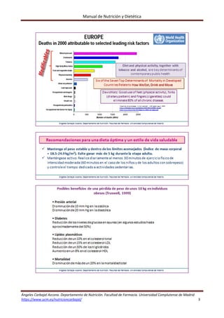Manual de Nutrición y Dietética 
Ángeles Carbajal Azcona. Departamento de Nutrición. Facultad de Farmacia. Universidad Complutense de Madrid 
https://www.ucm.es/nutricioncarbajal/                                                                                                                                         3 
 
 
 
 
 
 
 