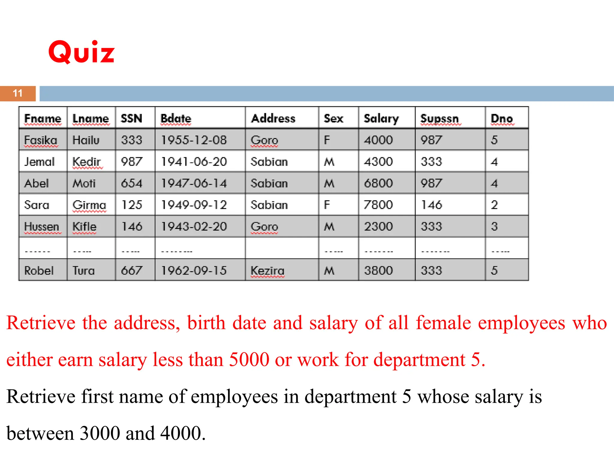 Quiz
11
Retrieve the address, birth date and salary of all female employees who
either earn salary less than 5000 or work for department 5.
Retrieve first name of employees in department 5 whose salary is
between 3000 and 4000.
 