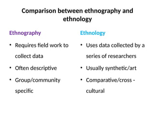 Comparison between ethnography and
ethnology
Ethnography
• Requires field work to
collect data
• Often descriptive
• Group/community
specific
Ethnology
• Uses data collected by a
series of researchers
• Usually synthetic/art
• Comparative/cross -
cultural
 