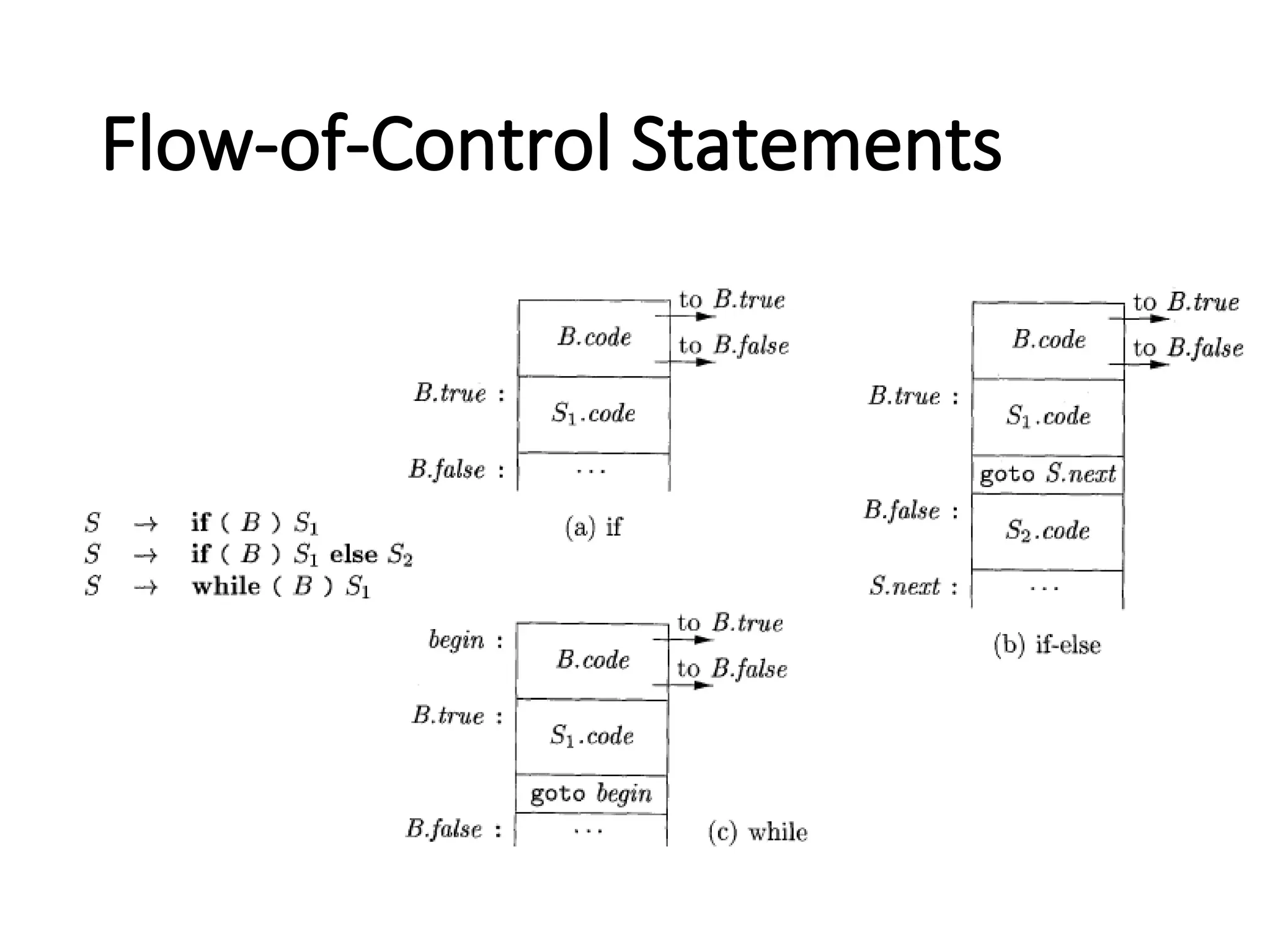 Flow-of-Control Statements
 
