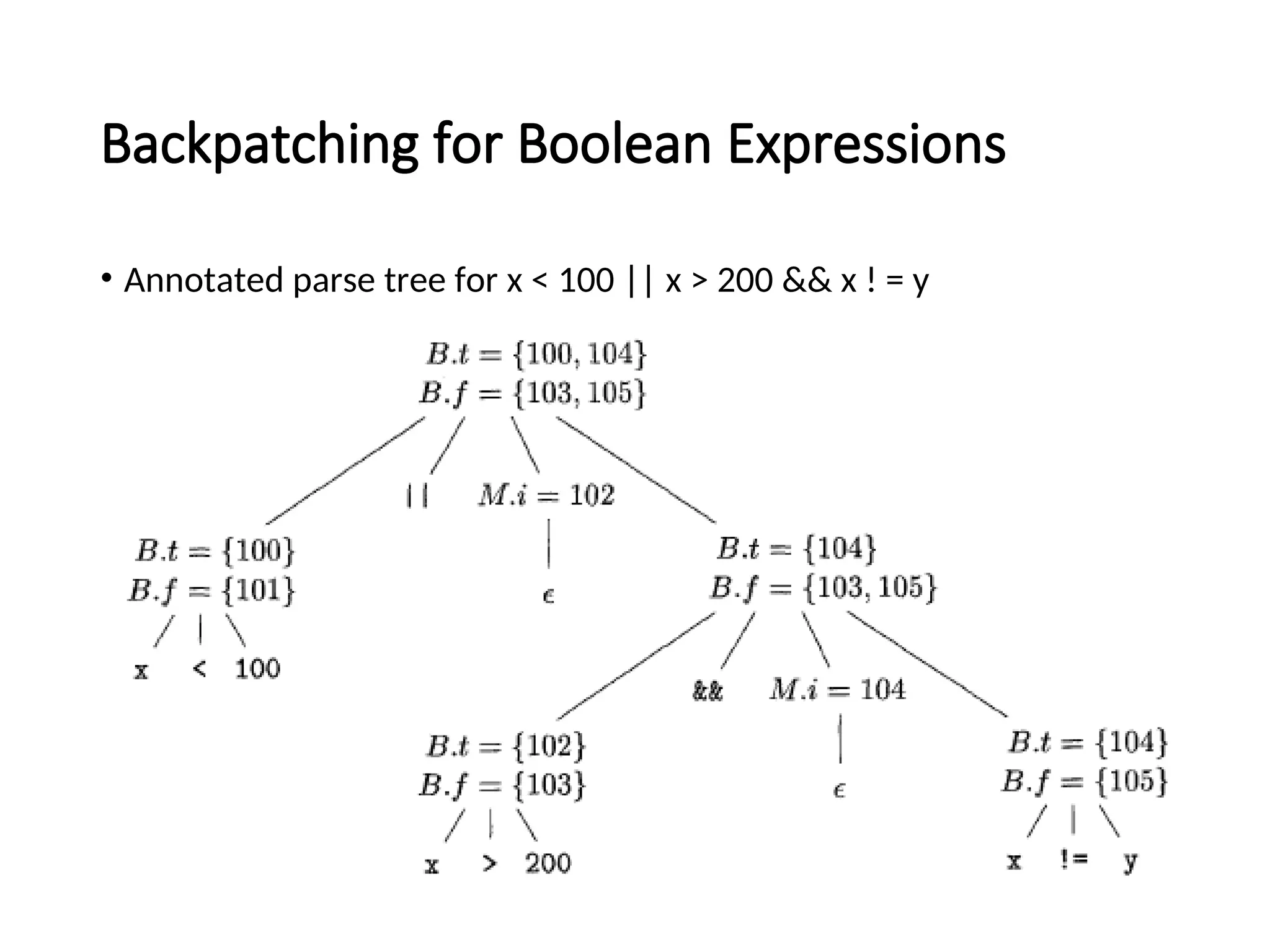 Backpatching for Boolean Expressions
• Annotated parse tree for x < 100 || x > 200 && x ! = y
 