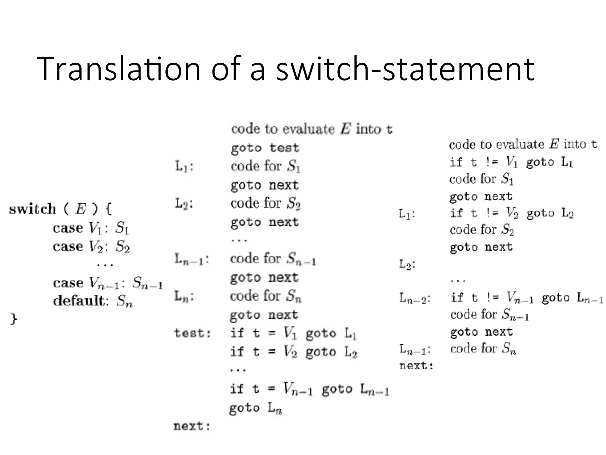 Translation of a switch-statement
 