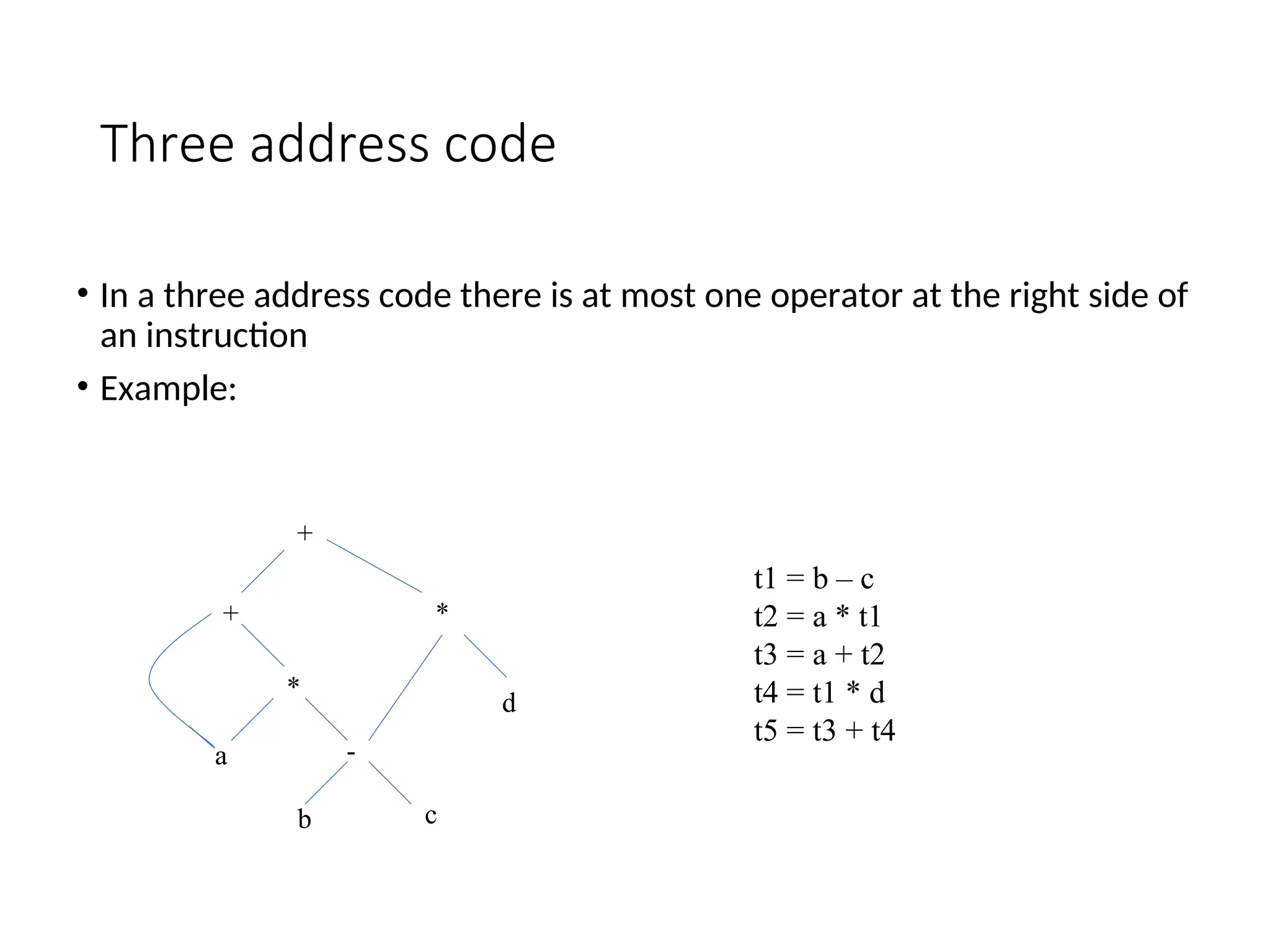 Three address code
• In a three address code there is at most one operator at the right side of
an instruction
• Example:
+
+ *
*
-
b c
a
d
t1 = b – c
t2 = a * t1
t3 = a + t2
t4 = t1 * d
t5 = t3 + t4
 