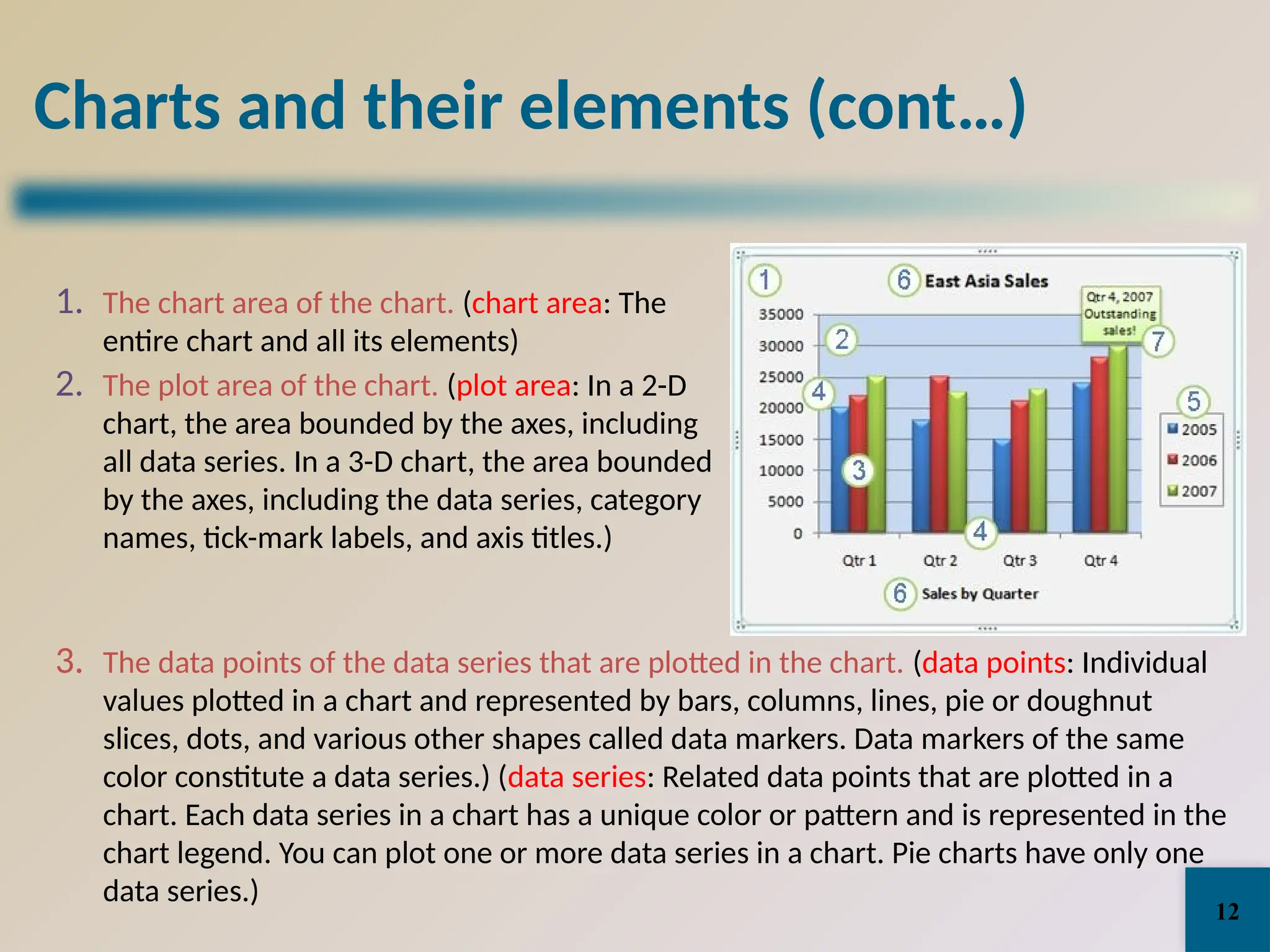 Charts and their elements (cont…)
1. The chart area of the chart. (chart area: The
entire chart and all its elements)
2. The plot area of the chart. (plot area: In a 2-D
chart, the area bounded by the axes, including
all data series. In a 3-D chart, the area bounded
by the axes, including the data series, category
names, tick-mark labels, and axis titles.)
3. The data points of the data series that are plotted in the chart. (data points: Individual
values plotted in a chart and represented by bars, columns, lines, pie or doughnut
slices, dots, and various other shapes called data markers. Data markers of the same
color constitute a data series.) (data series: Related data points that are plotted in a
chart. Each data series in a chart has a unique color or pattern and is represented in the
chart legend. You can plot one or more data series in a chart. Pie charts have only one
data series.)
12
 