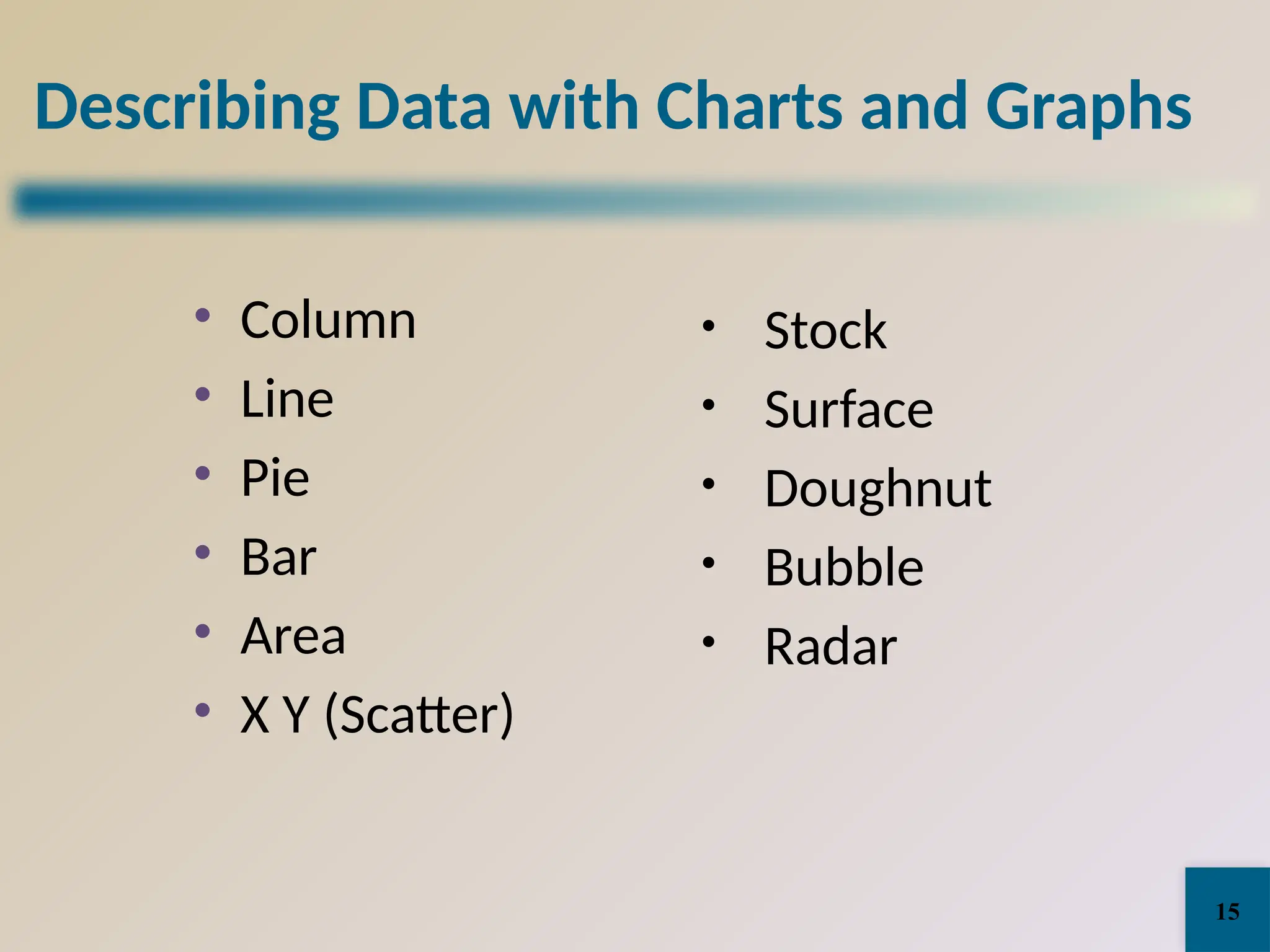Describing Data with Charts and Graphs
• Column
• Line
• Pie
• Bar
• Area
• X Y (Scatter)
• Stock
• Surface
• Doughnut
• Bubble
• Radar
15
 
