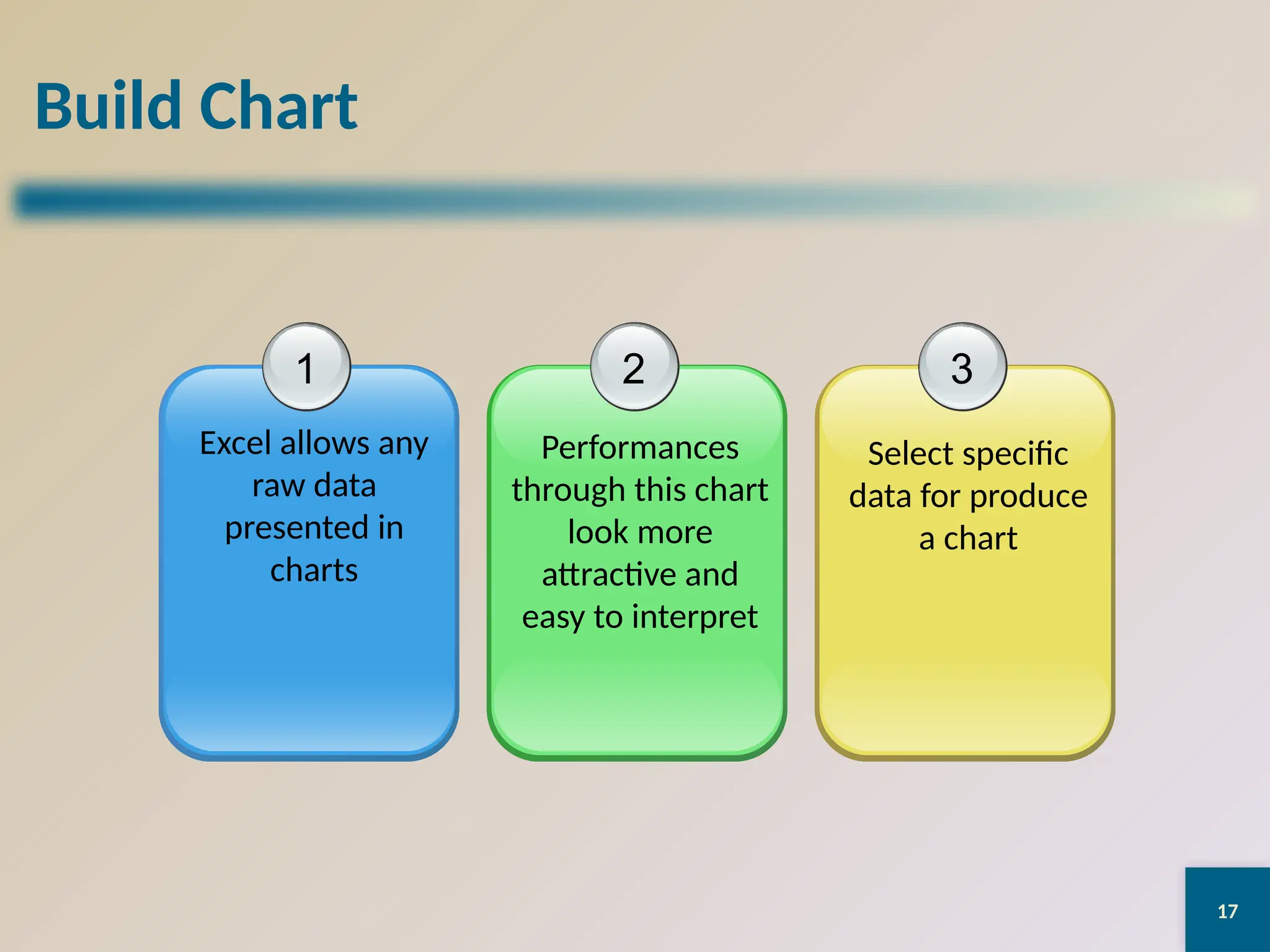 17
Build Chart
1
Excel allows any
raw data
presented in
charts
2
Performances
through this chart
look more
attractive and
easy to interpret
3
Select specific
data for produce
a chart
 