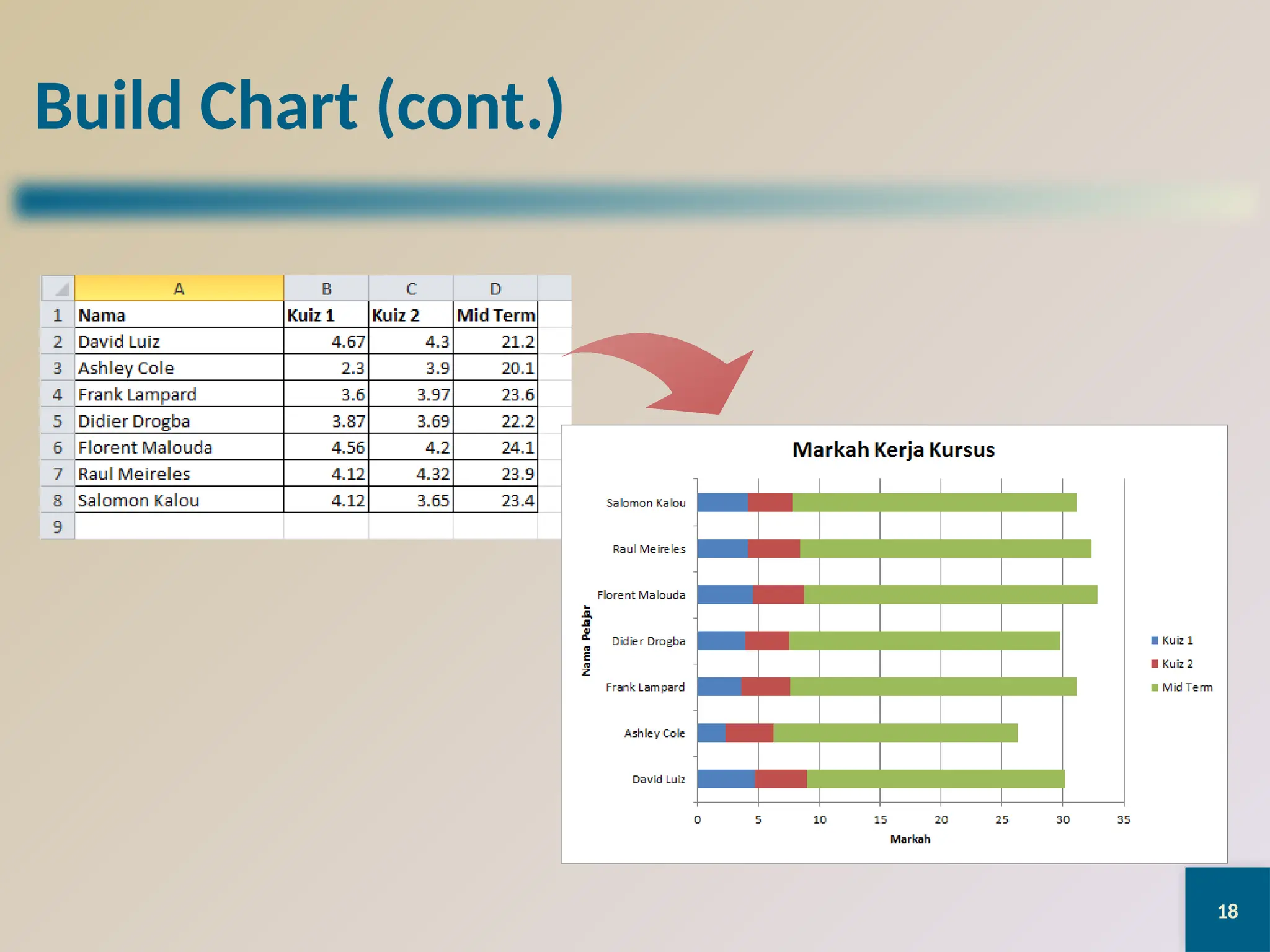 18
Build Chart (cont.)
 
