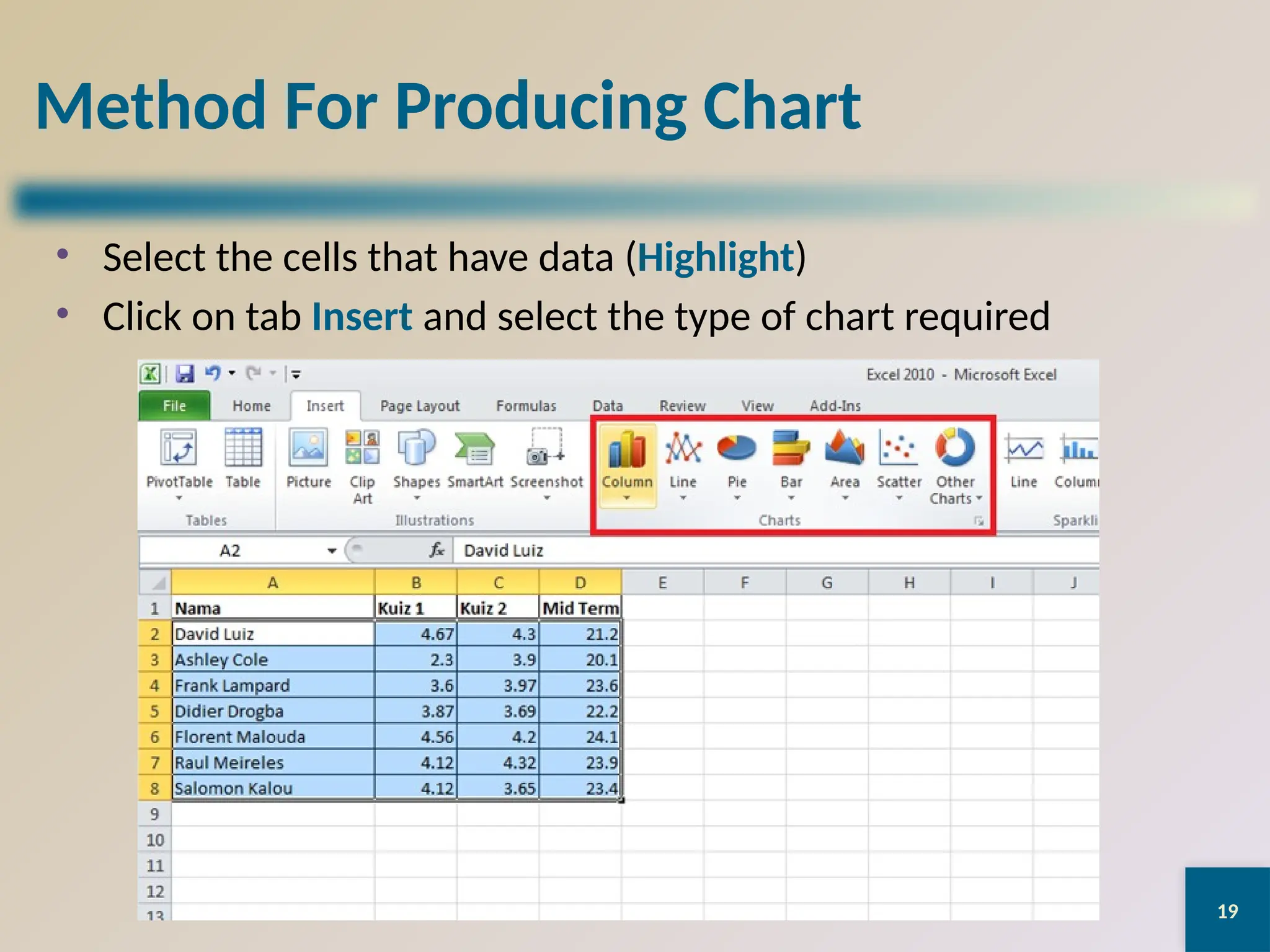 19
Method For Producing Chart
• Select the cells that have data (Highlight)
• Click on tab Insert and select the type of chart required
 
