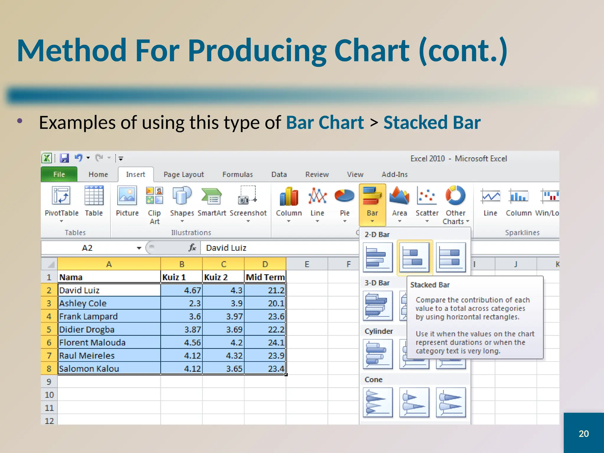 20
Method For Producing Chart (cont.)
• Examples of using this type of Bar Chart > Stacked Bar
 