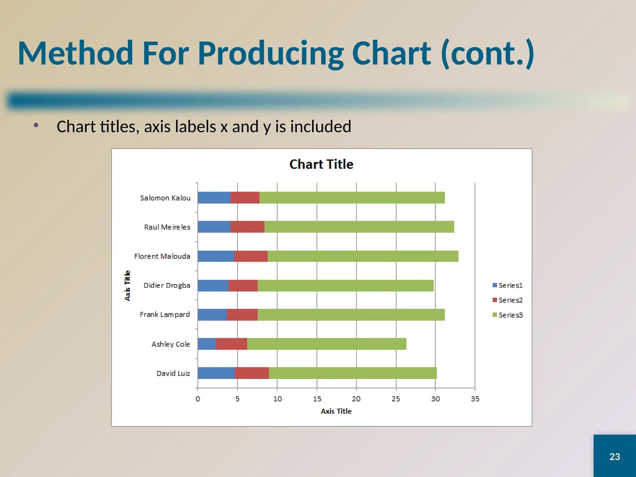 23
Method For Producing Chart (cont.)
• Chart titles, axis labels x and y is included
 