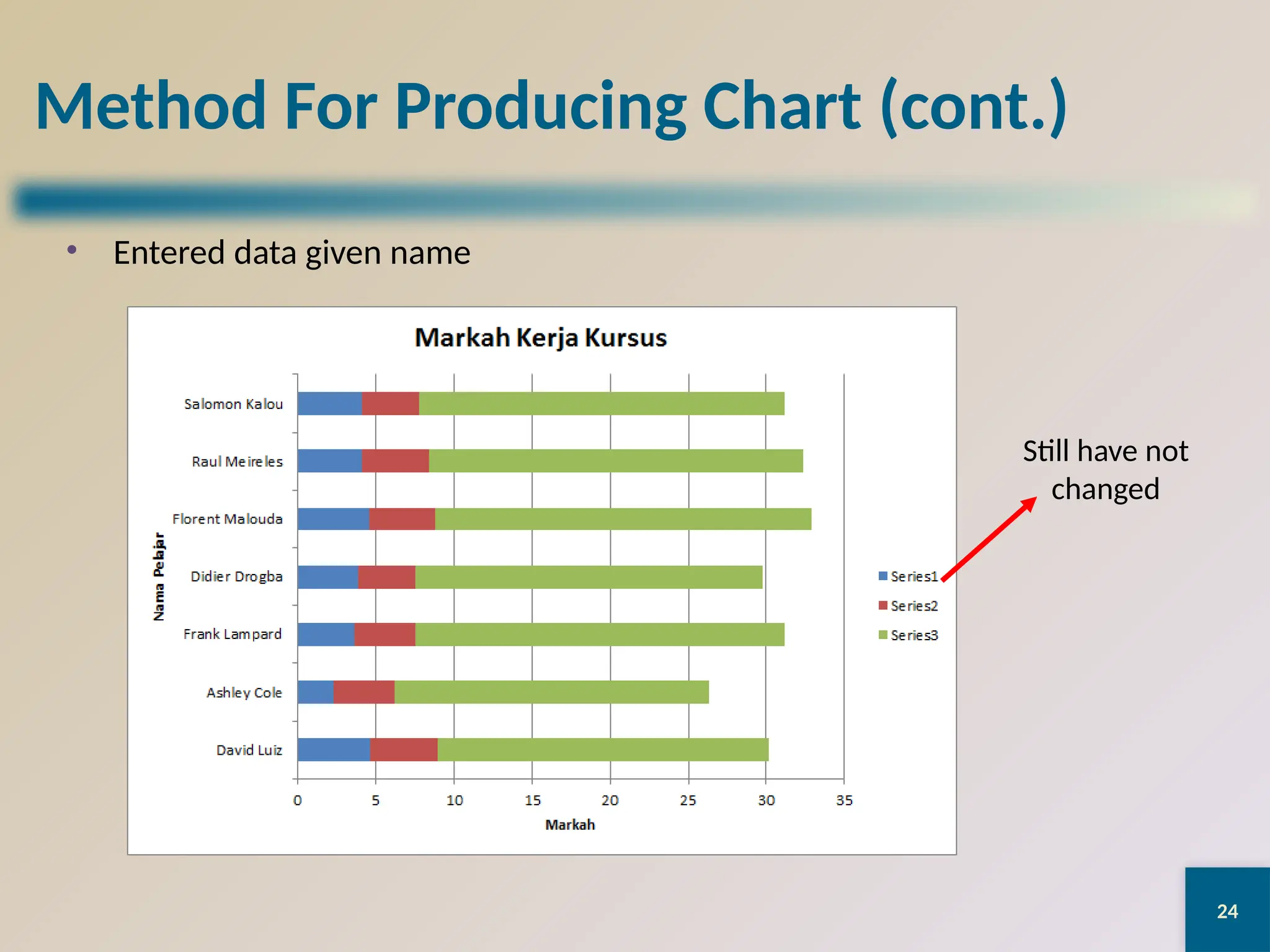 24
Method For Producing Chart (cont.)
• Entered data given name
Still have not
changed
 