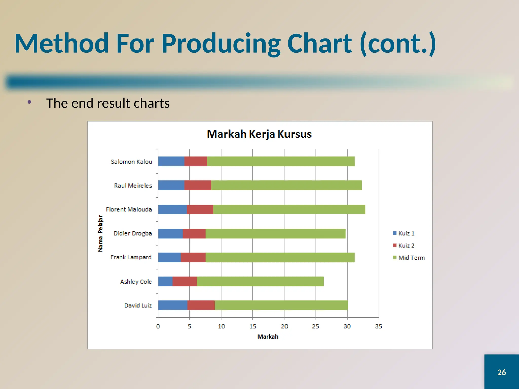 26
Method For Producing Chart (cont.)
• The end result charts
 