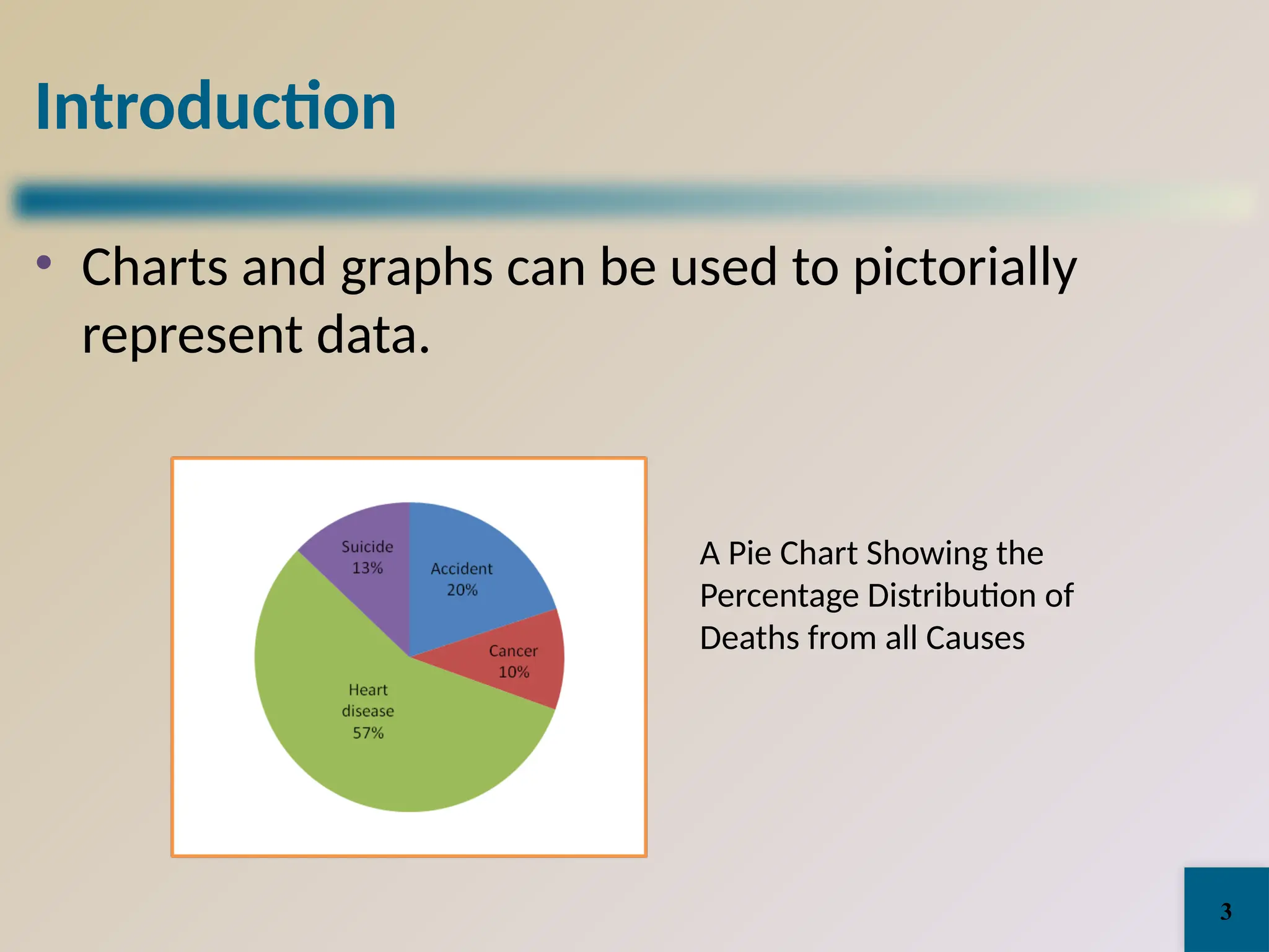 Introduction
• Charts and graphs can be used to pictorially
represent data.
A Pie Chart Showing the
Percentage Distribution of
Deaths from all Causes
3
 