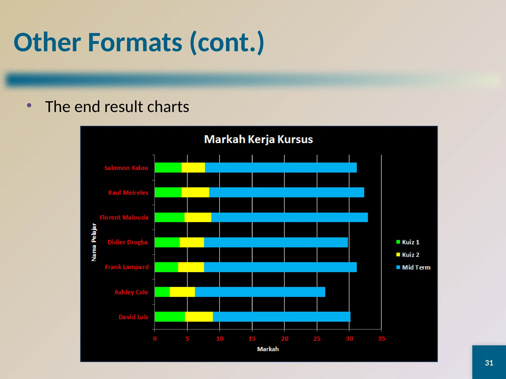 31
Other Formats (cont.)
• The end result charts
 