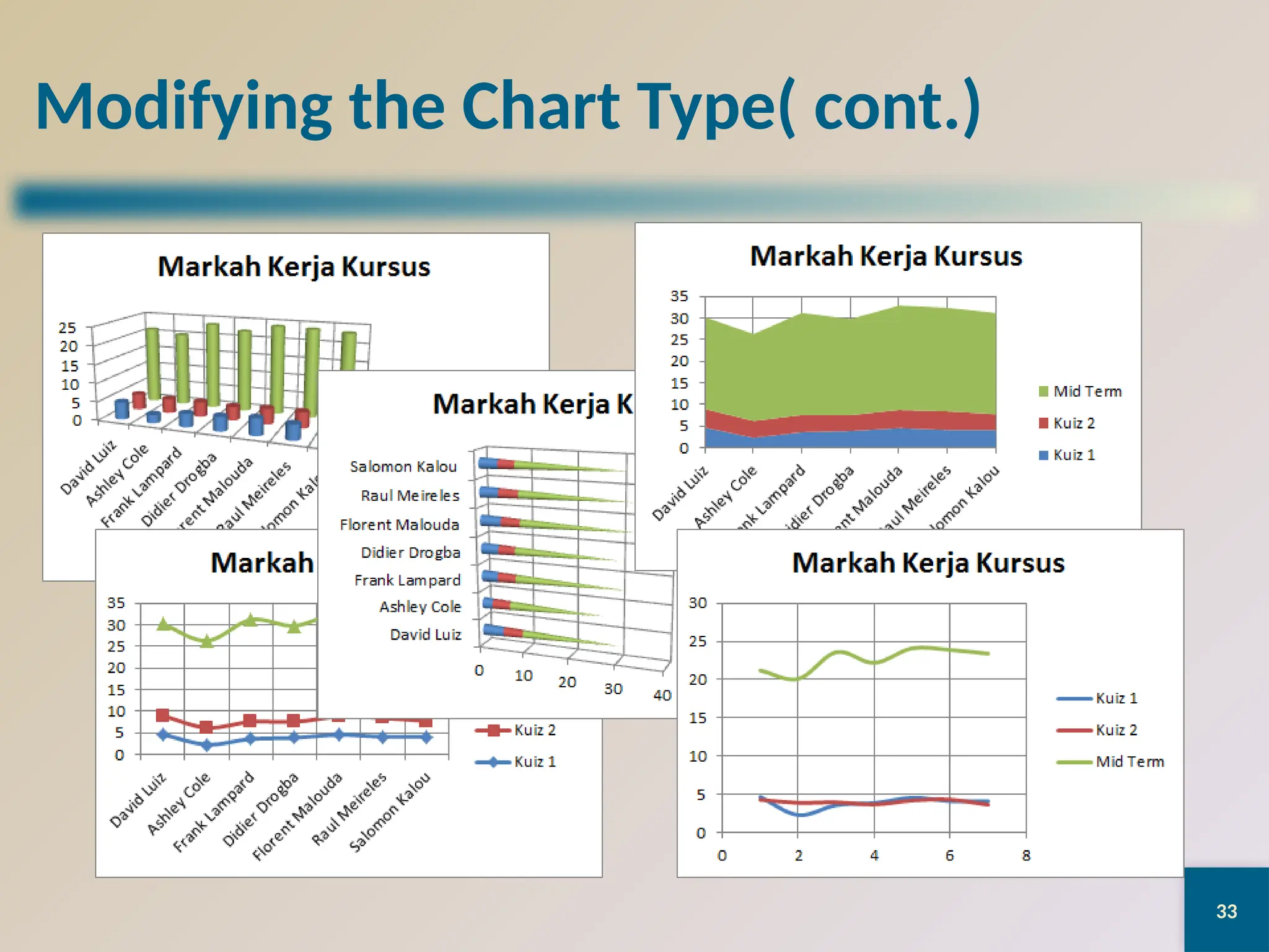 33
Modifying the Chart Type( cont.)
 