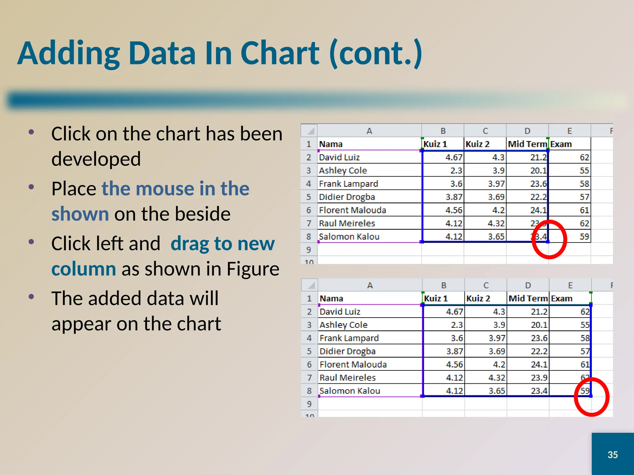 35
Adding Data In Chart (cont.)
• Click on the chart has been
developed
• Place the mouse in the
shown on the beside
• Click left and drag to new
column as shown in Figure
• The added data will
appear on the chart
 