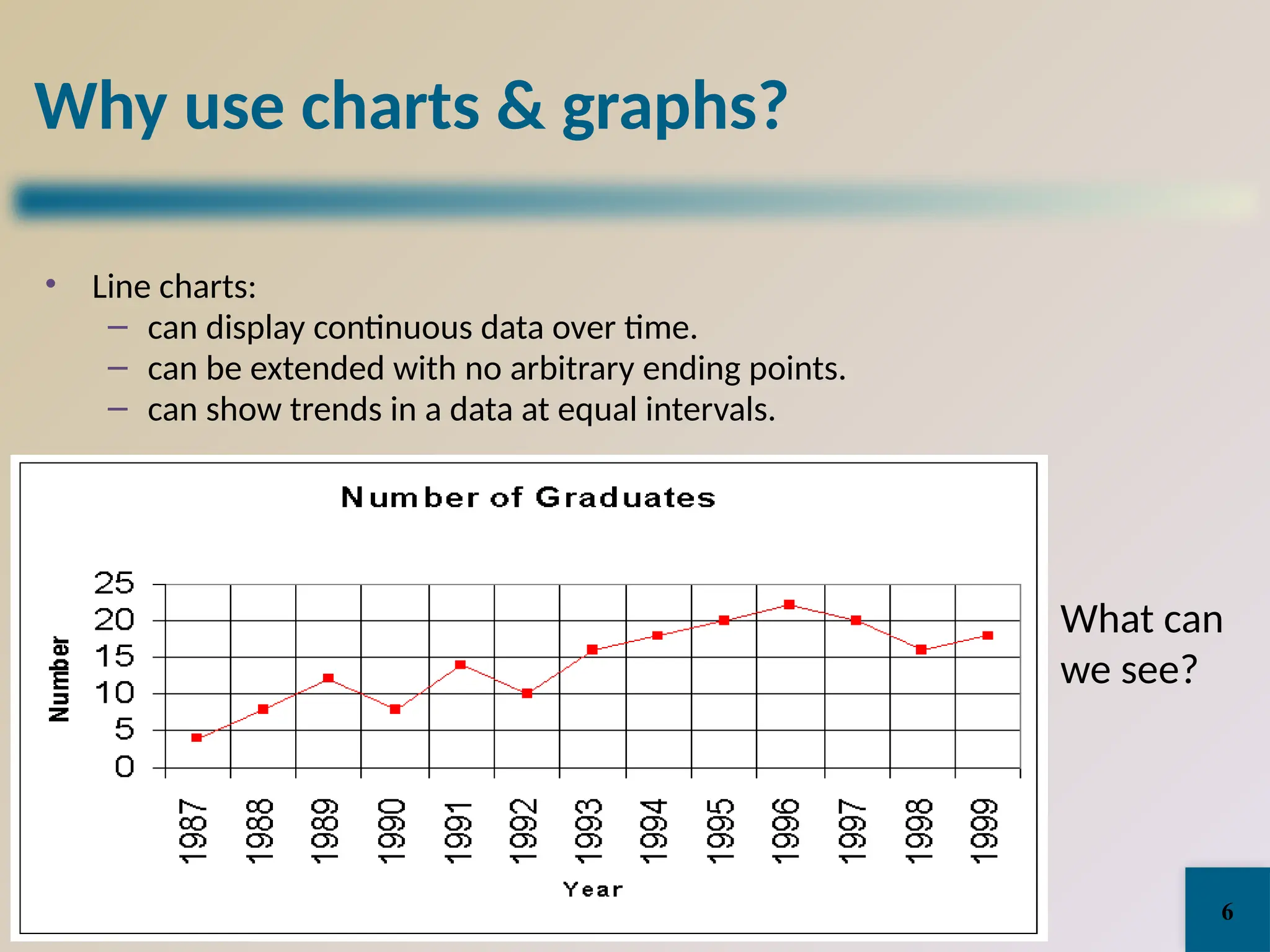Why use charts & graphs?
• Line charts:
– can display continuous data over time.
– can be extended with no arbitrary ending points.
– can show trends in a data at equal intervals.
What can
we see?
6
 
