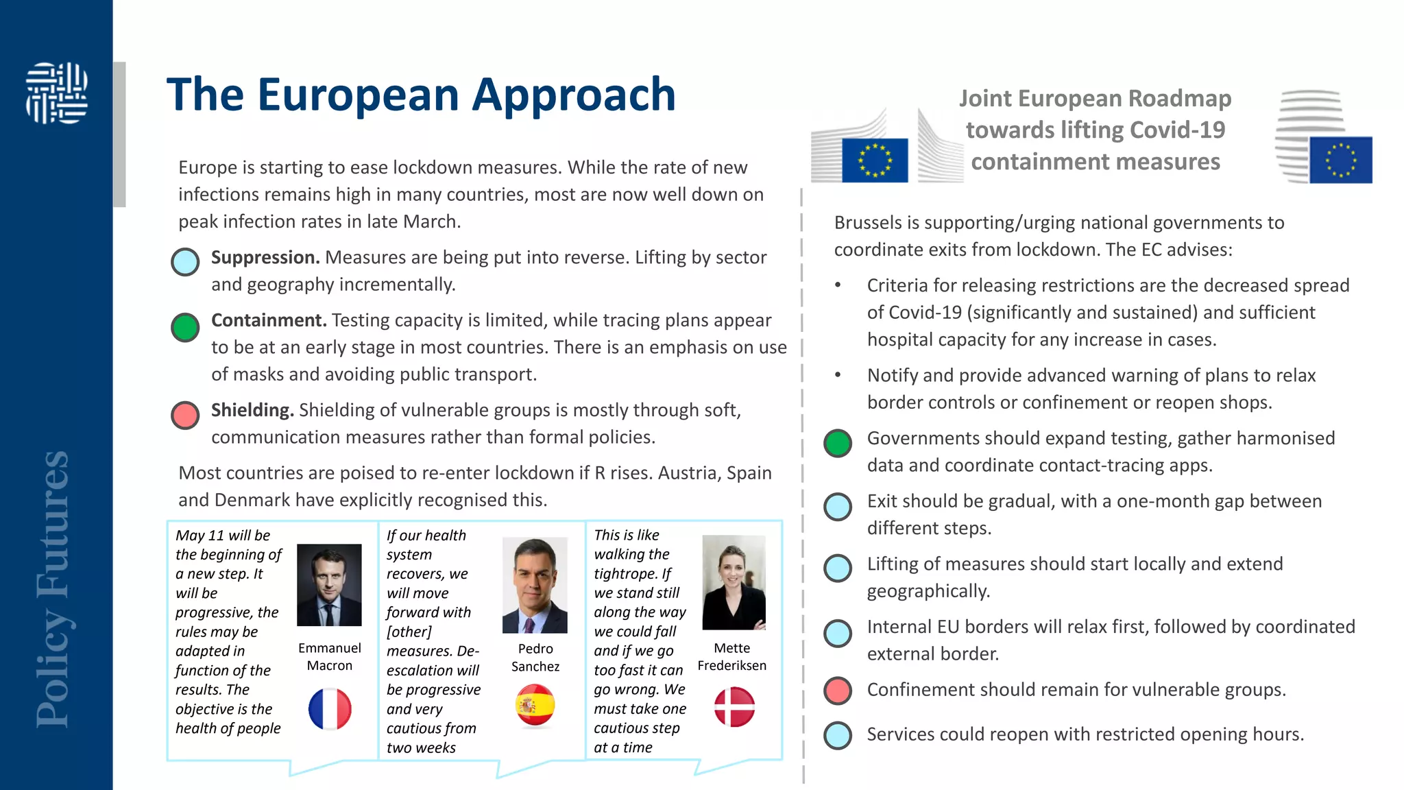 May 11 will be
the beginning of
a new step. It
will be
progressive, the
rules may be
adapted in
function of the
results. The
objective is the
health of people
Emmanuel
Macron
The European Approach
Brussels is supporting/urging national governments to
coordinate exits from lockdown. The EC advises:
• Criteria for releasing restrictions are the decreased spread
of Covid-19 (significantly and sustained) and sufficient
hospital capacity for any increase in cases.
• Notify and provide advanced warning of plans to relax
border controls or confinement or reopen shops.
• Governments should expand testing, gather harmonised
data and coordinate contact-tracing apps.
• Exit should be gradual, with a one-month gap between
different steps.
• Lifting of measures should start locally and extend
geographically.
• Internal EU borders will relax first, followed by coordinated
external border.
• Confinement should remain for vulnerable groups.
• Services could reopen with restricted opening hours.
If our health
system
recovers, we
will move
forward with
[other]
measures. De-
escalation will
be progressive
and very
cautious from
two weeks
Pedro
Sanchez
Europe is starting to ease lockdown measures. While the rate of new
infections remains high in many countries, most are now well down on
peak infection rates in late March.
• Suppression. Measures are being put into reverse. Lifting by sector
and geography incrementally.
• Containment. Testing capacity is limited, while tracing plans appear
to be at an early stage in most countries. There is an emphasis on use
of masks and avoiding public transport.
• Shielding. Shielding of vulnerable groups is mostly through soft,
communication measures rather than formal policies.
Most countries are poised to re-enter lockdown if R rises. Austria, Spain
and Denmark have explicitly recognised this.
This is like
walking the
tightrope. If
we stand still
along the way
we could fall
and if we go
too fast it can
go wrong. We
must take one
cautious step
at a time
Mette
Frederiksen
Joint European Roadmap
towards lifting Covid-19
containment measures
 