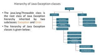 Hierarchy of Java Exception classes
• The java.lang.Throwable class is
the root class of Java Exception
hierarchy inherited by two
subclasses: Exception and Error.
• The hierarchy of Java Exception
classes is given below:
 