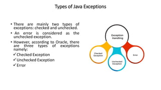Types of Java Exceptions
• There are mainly two types of
exceptions: checked and unchecked.
• An error is considered as the
unchecked exception.
• However, according to Oracle, there
are three types of exceptions
namely:
Checked Exception
Unchecked Exception
Error
 