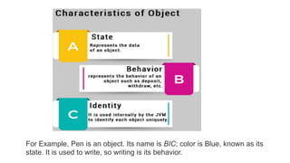 For Example, Pen is an object. Its name is BIC; color is Blue, known as its
state. It is used to write, so writing is its behavior.
 