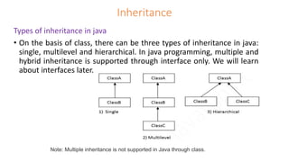 Inheritance
Types of inheritance in java
• On the basis of class, there can be three types of inheritance in java:
single, multilevel and hierarchical. In java programming, multiple and
hybrid inheritance is supported through interface only. We will learn
about interfaces later.
Note: Multiple inheritance is not supported in Java through class.
 