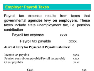 Comprehensive Guide to Current Liabilities and Payroll Accounting | PPTX