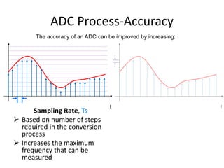 analog to digital converter.ppt