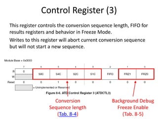 analog to digital converter.ppt