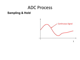 Continuous Sampling Adc analog to digital converter.ppt