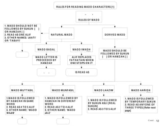 Madd Types 458441861111-tajweed-rules-in-charts.pdf