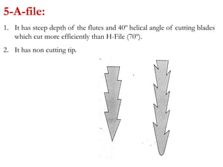 5-A-file:
1. It has steep depth of the flutes and 40º helical angle of cutting blades
which cut more efficiently than H-File (70º).
2. It has non cutting tip.
 