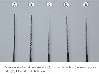 Stainless steel hand instruments: (A) barbed broach; (B) reamer; (C) K-
file; (D) Flexofile; E) Hedstrom file.
 