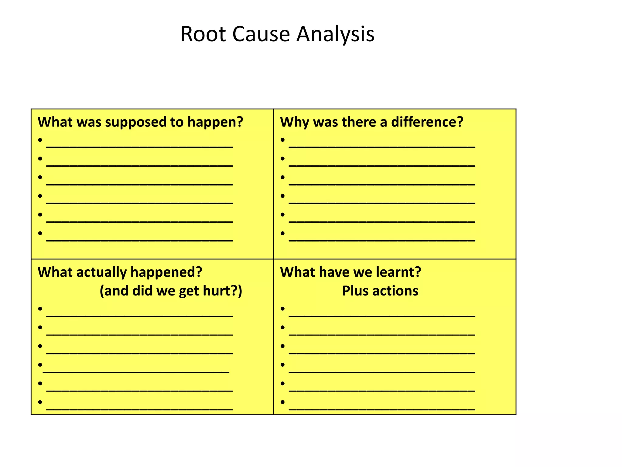 What was supposed to happen?
• ________________________
• ________________________
• ________________________
• ________________________
• ________________________
• ________________________
Why was there a difference?
• ________________________
• ________________________
• ________________________
• ________________________
• ________________________
• ________________________
What actually happened?
(and did we get hurt?)
• ________________________
• ________________________
• ________________________
•________________________
• ________________________
• ________________________
What have we learnt?
Plus actions
• ________________________
• ________________________
• ________________________
• ________________________
• ________________________
• ________________________
Root Cause Analysis
 