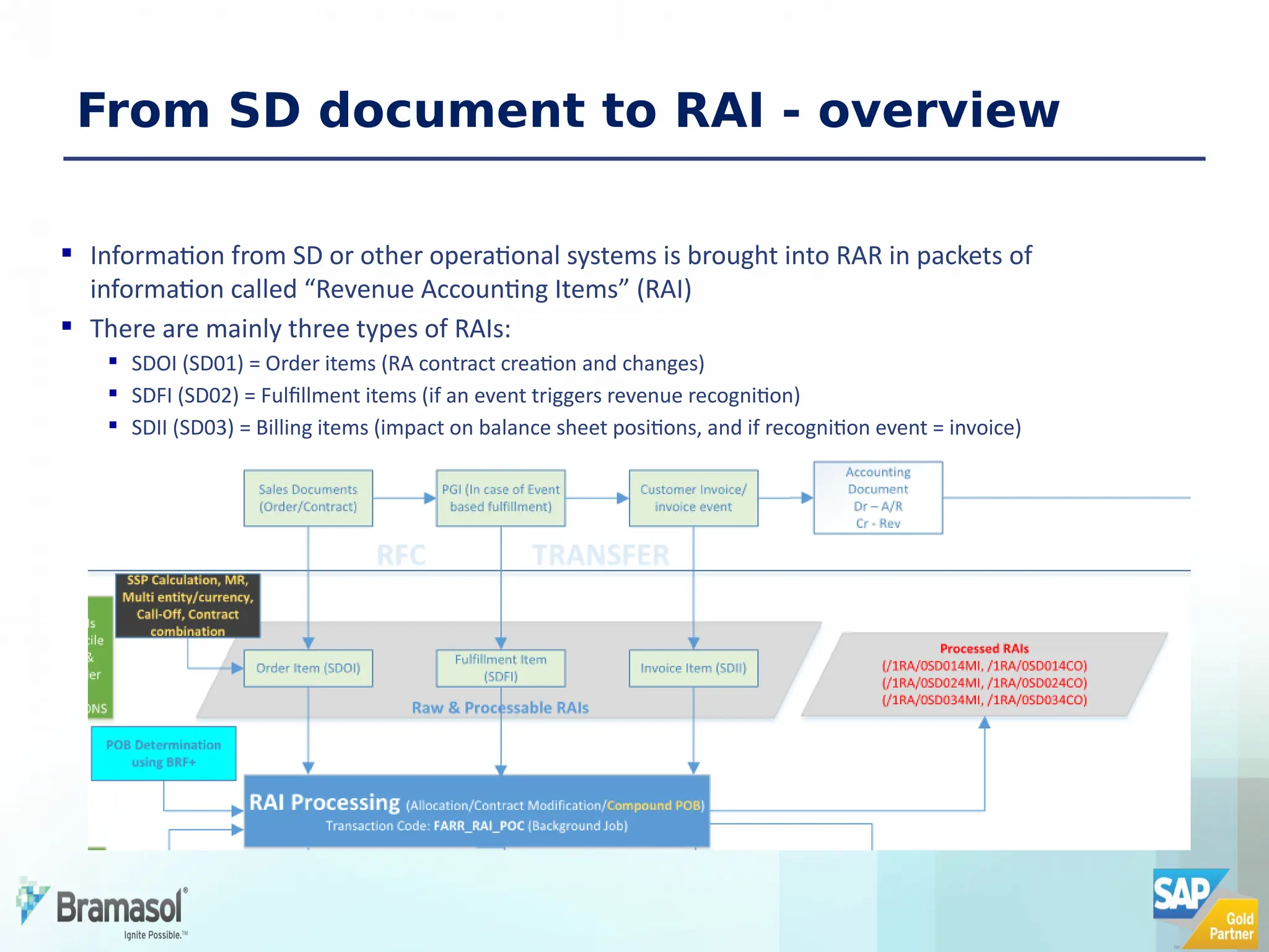 From SD document to RAI - overview
 Information from SD or other operational systems is brought into RAR in packets of
information called “Revenue Accounting Items” (RAI)
 There are mainly three types of RAIs:
 SDOI (SD01) = Order items (RA contract creation and changes)
 SDFI (SD02) = Fulfillment items (if an event triggers revenue recognition)
 SDII (SD03) = Billing items (impact on balance sheet positions, and if recognition event = invoice)
 