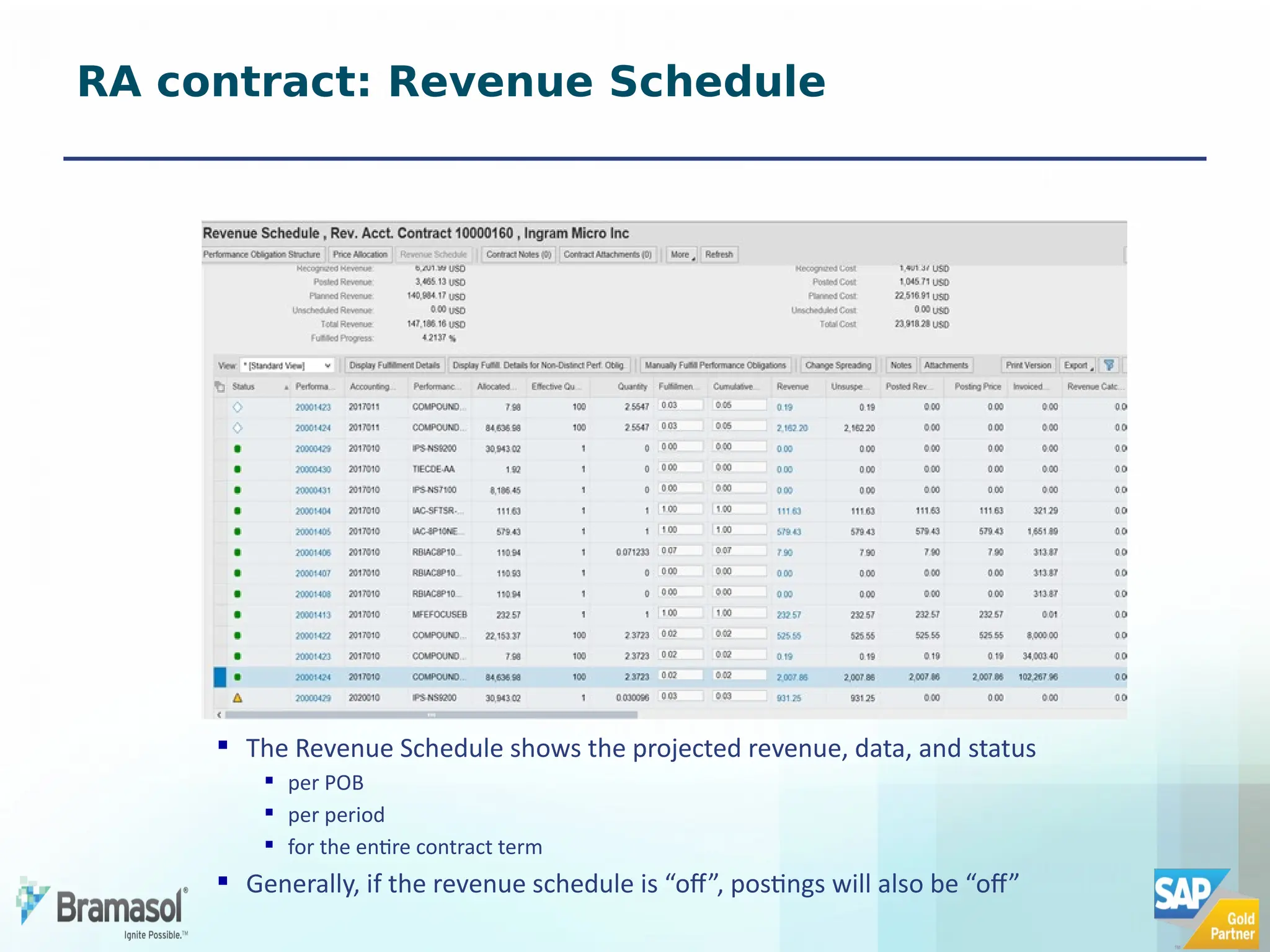 RA contract: Revenue Schedule
 The Revenue Schedule shows the projected revenue, data, and status
 per POB
 per period
 for the entire contract term
 Generally, if the revenue schedule is “off”, postings will also be “off”
 