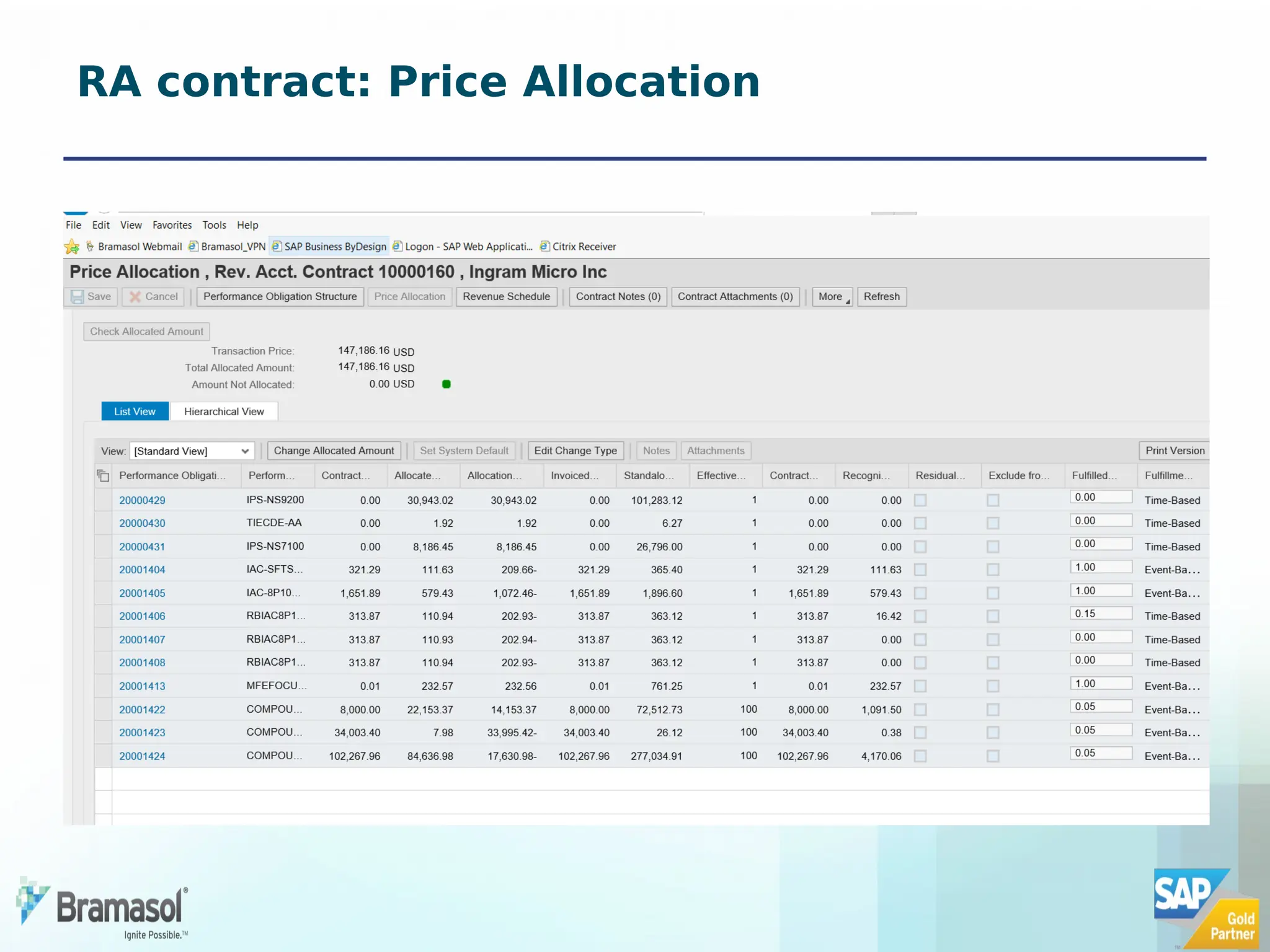 RA contract: Price Allocation
 