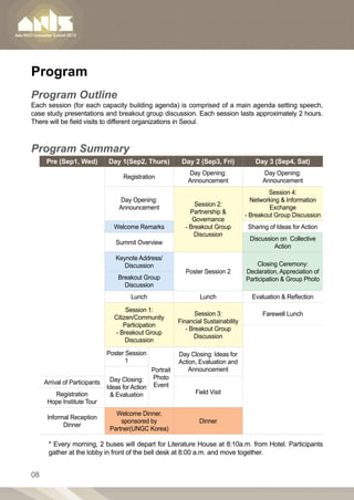 Program
Program Outline
Each session (for each capacity building agenda) is comprised of a main agenda setting speech,
case study presentations and breakout group discussion. Each session lasts approximately 2 hours.
There will be field visits to different organizations in Seoul.



Program Summary
     Pre (Sep1, Wed)           Day 1(Sep2, Thurs)           Day 2 (Sep3, Fri)            Day 3 (Sep4, Sat)
                                                              Day Opening:                  Day Opening:
                                     Registration
                                                              Announcement                  Announcement
                                                                                              Session 4:
                                   Day Opening:                                         Networking  Information
                                                                 Session 2:
                                   Announcement                                                Exchange
                                                               Partnership 
                                                                                      - Breakout Group Discussion
                                                                Governance
                                 Welcome Remarks             - Breakout Group          Sharing of Ideas for Action
                                                                Discussion
                                                                                       Discussion on Collective
                                  Summit Overview
                                                                                                Action
                                  Keynote Address/
                                     Discussion                                           Closing Ceremony:
                                                              Poster Session 2        Declaration, Appreciation of
                                   Breakout Group                                     Participation  Group Photo
                                     Discussion
                                        Lunch                      Lunch                Evaluation  Reflection

                                      Session 1:
                                                                  Session 3:                Farewell Lunch
                                 Citizen/Community
                                                           Financial Sustainability
                                     Participation
                                                              - Breakout Group
                                 - Breakout Group
                                                                 Discussion
                                      Discussion

                               Poster Session              Day Closing: Ideas for
                                      1                    Action, Evaluation and
                                                Portrait       Announcement
                                Day Closing:    Photo
     Arrival of Participants
                               Ideas for Action Event
        Registration              Evaluation                    Field Visit
      Hope Institute Tour
                                  Welcome Dinner,
      Informal Reception
                                    sponsored by                   Dinner
            Dinner
                                Partner(UNGC Korea)

      * Every morning, 2 buses will depart for Literature House at 8:10a.m. from Hotel. Participants
      gather at the lobby in front of the bell desk at 8:00 a.m. and move together.


08
 